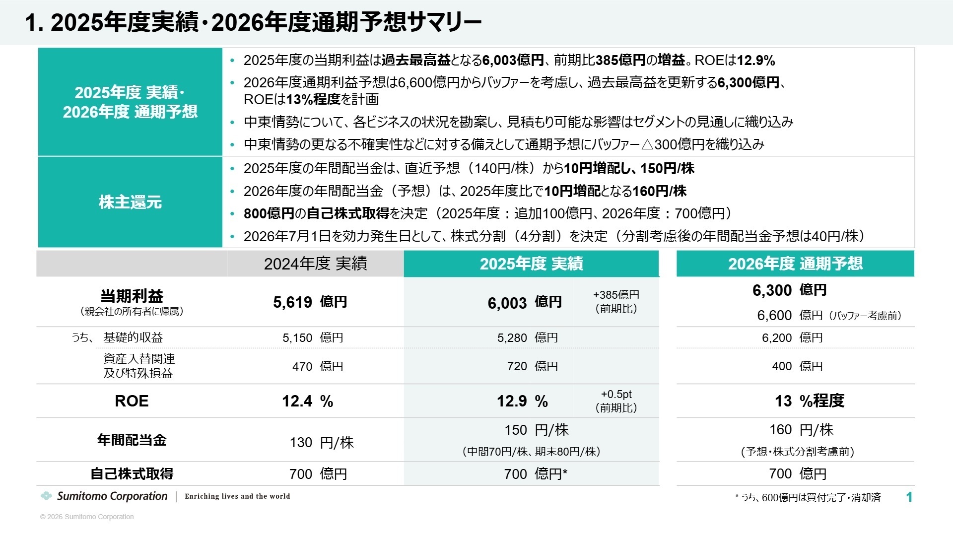 2025年度実績・2026年度通期予想サマリー