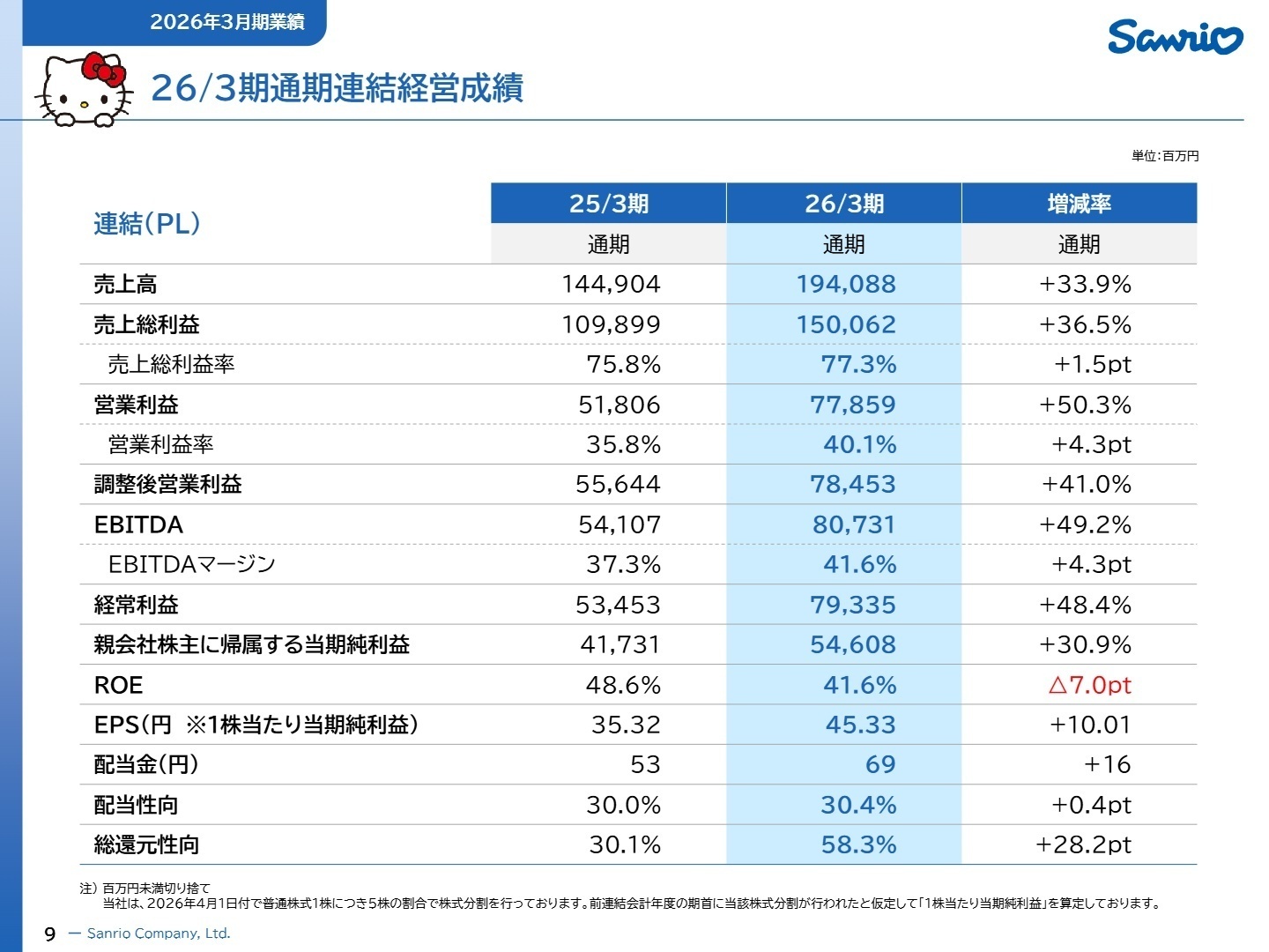 26/03期通期連結経営成績