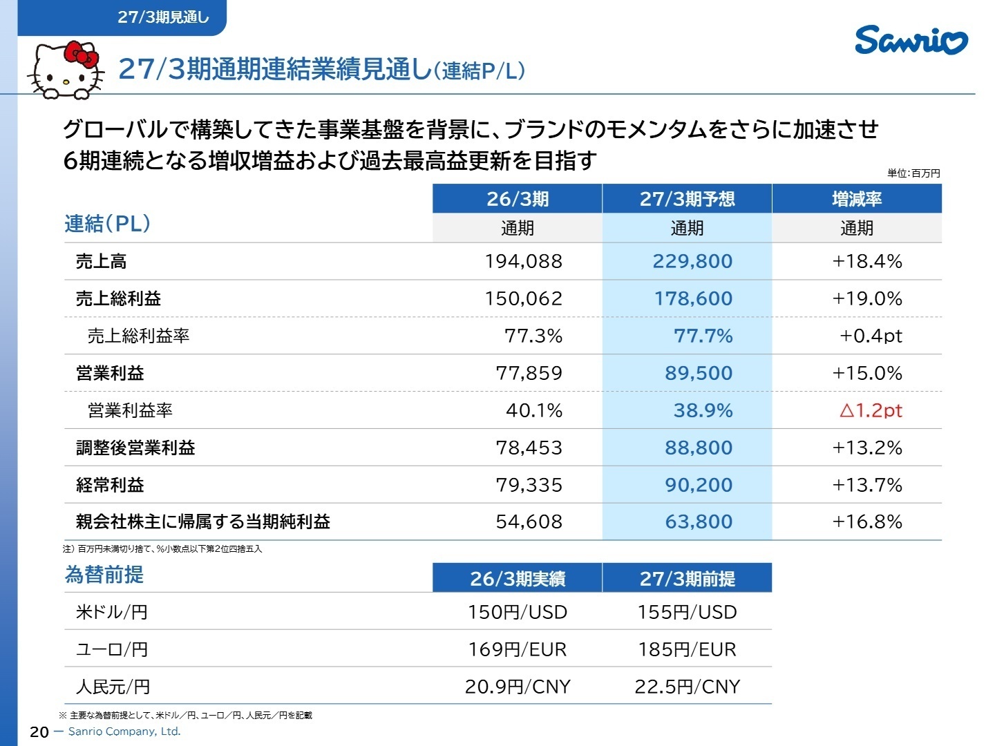 27/03期通期連結業績見通し(連結P/L)