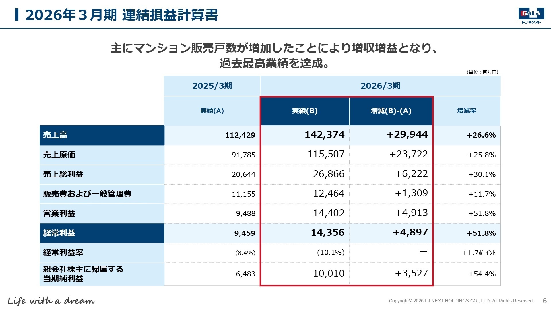 2026年3月期 連結損益計算書