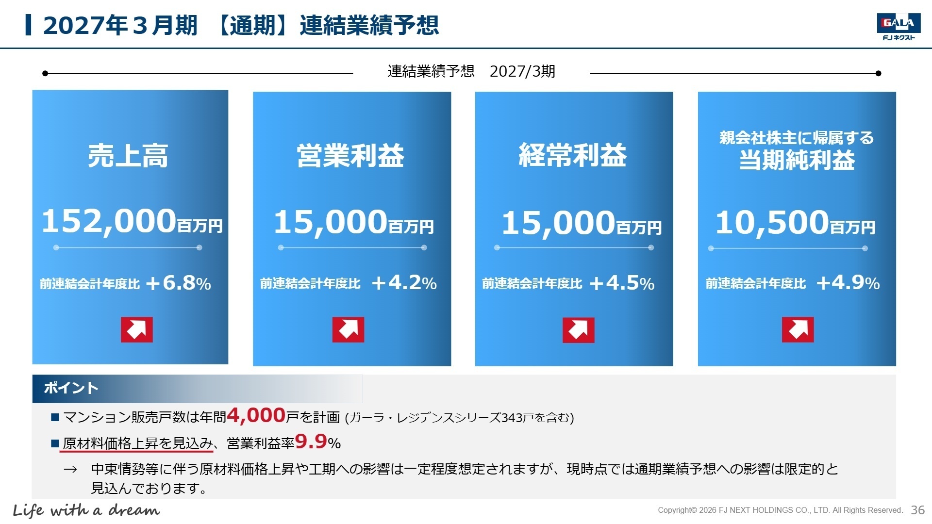2027年3月期 連結業績予想