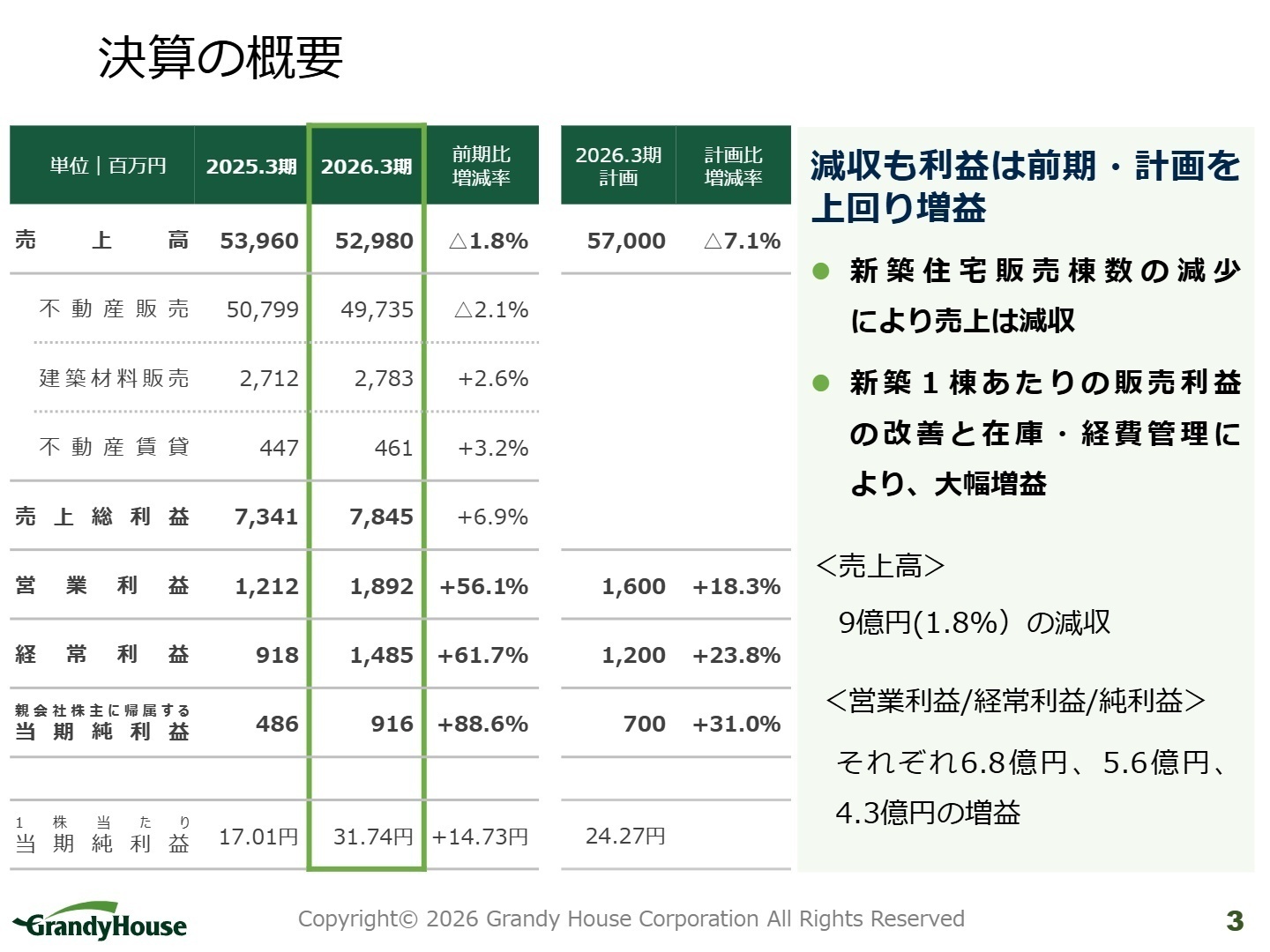 決算の概要