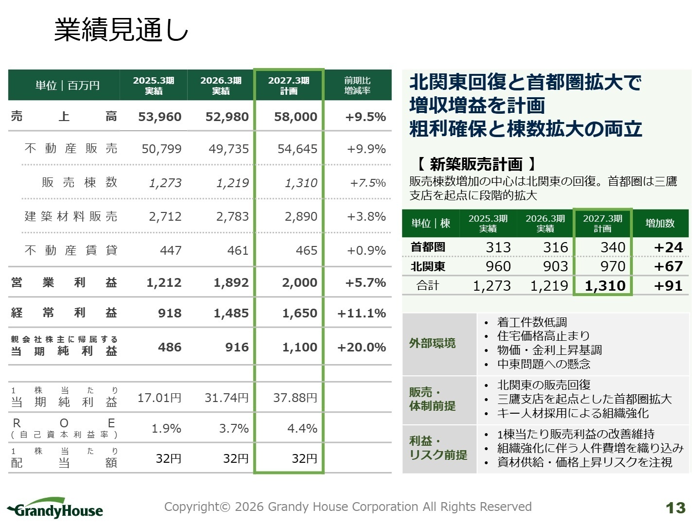 業績見通し