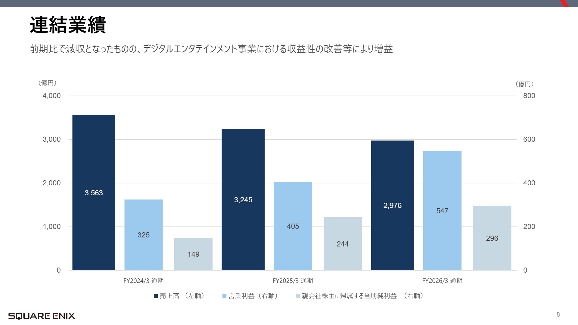 連結業績グラフ