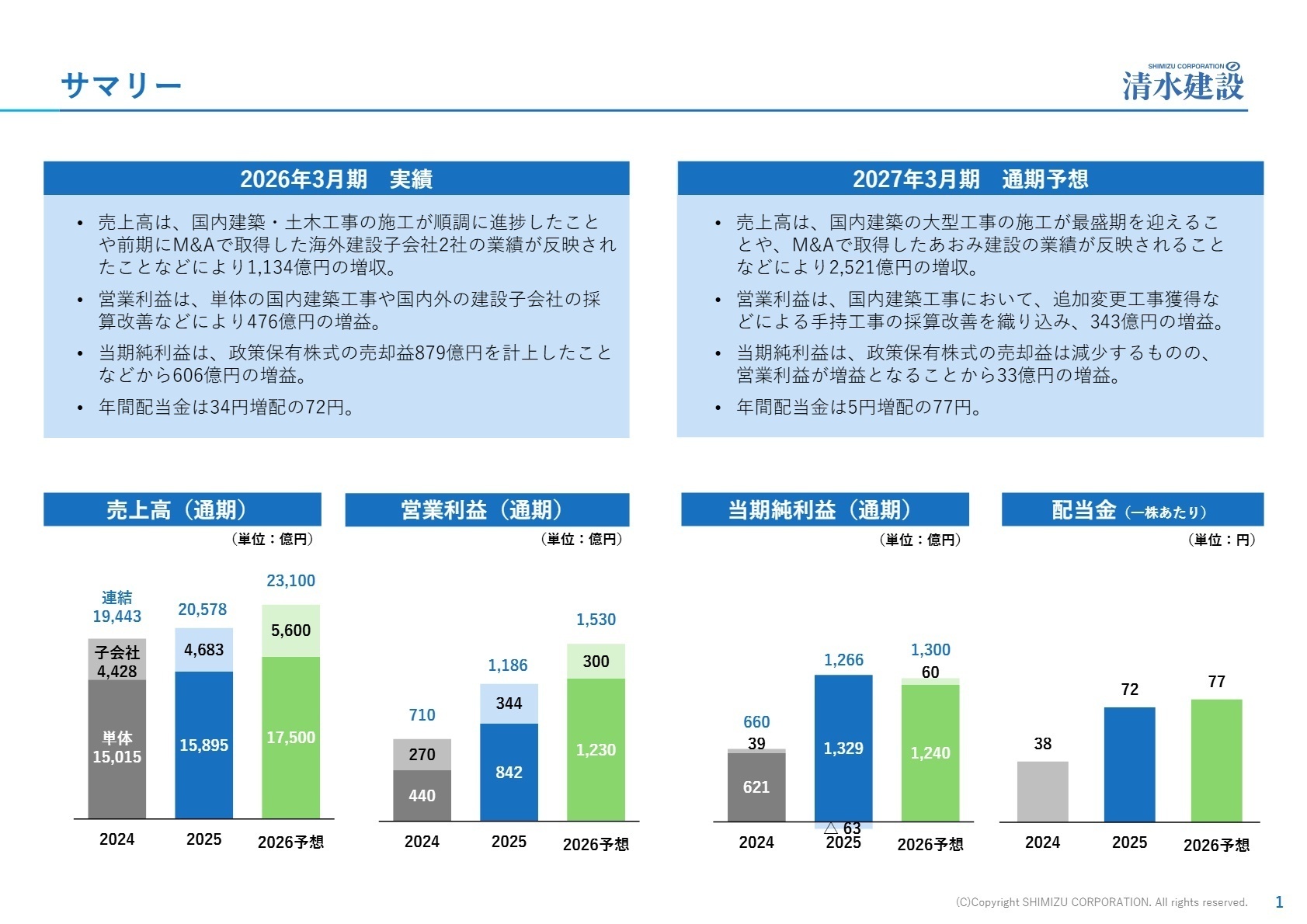 2026年3月期 連結業績実績サマリー