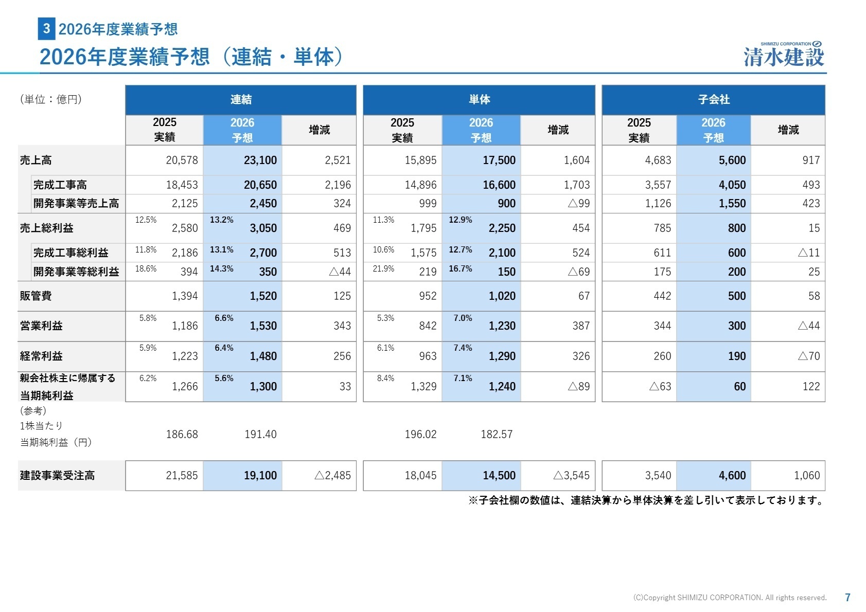 2027年3月期 通期連結業績予想