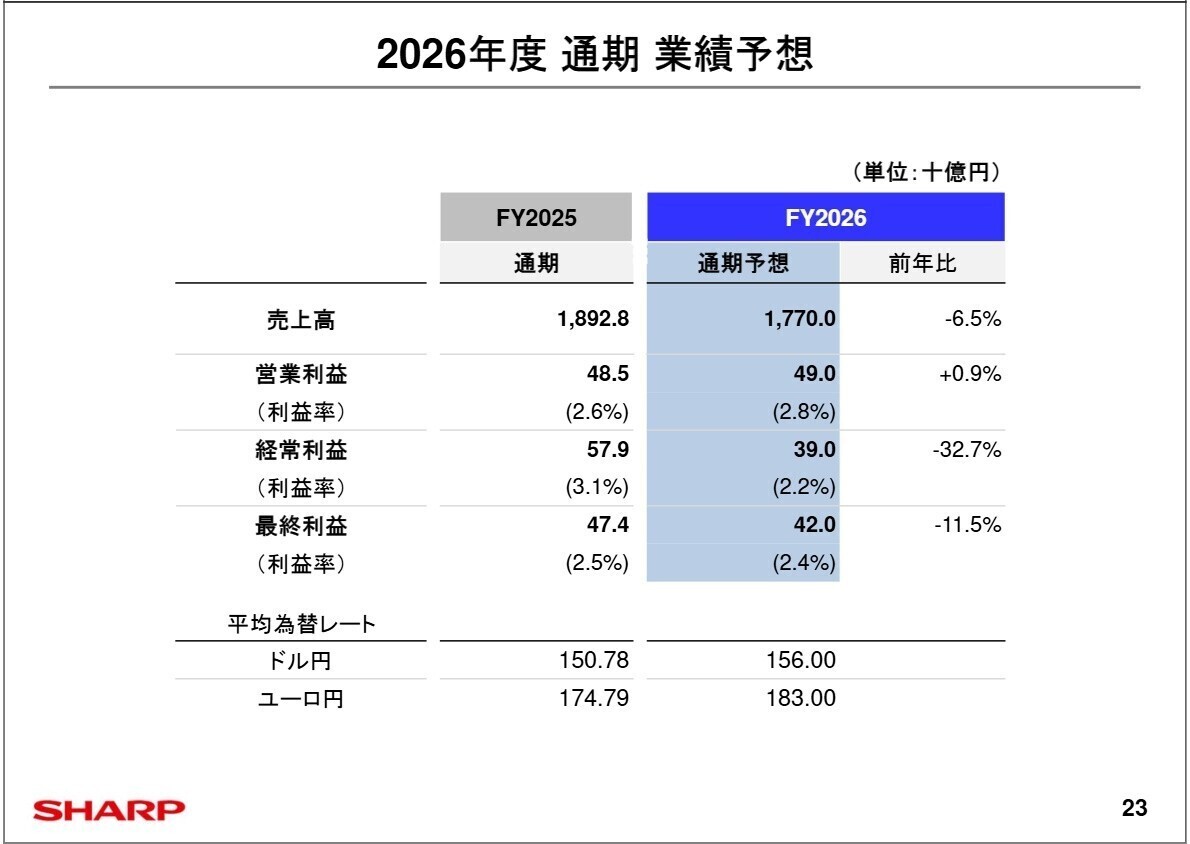 2026年度 通期業績予想