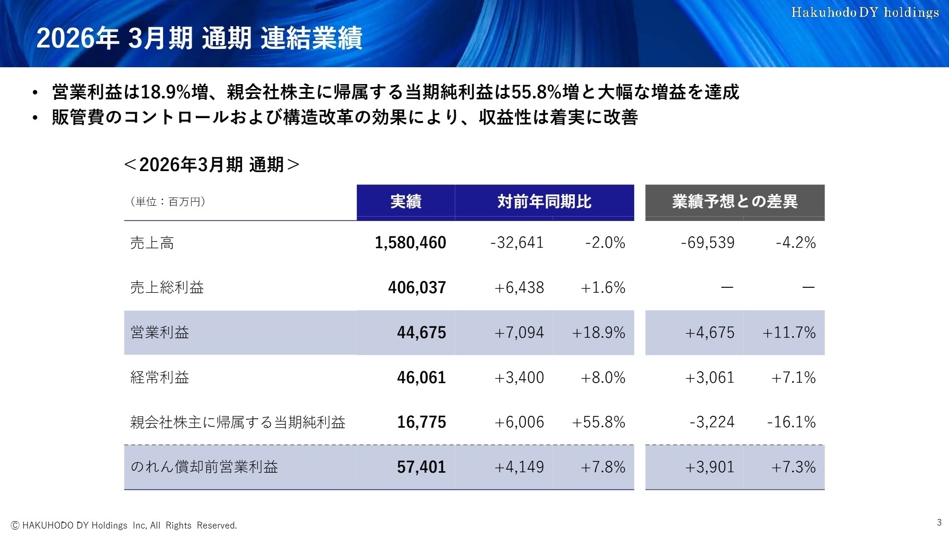 2026年3月期 通期連結業績