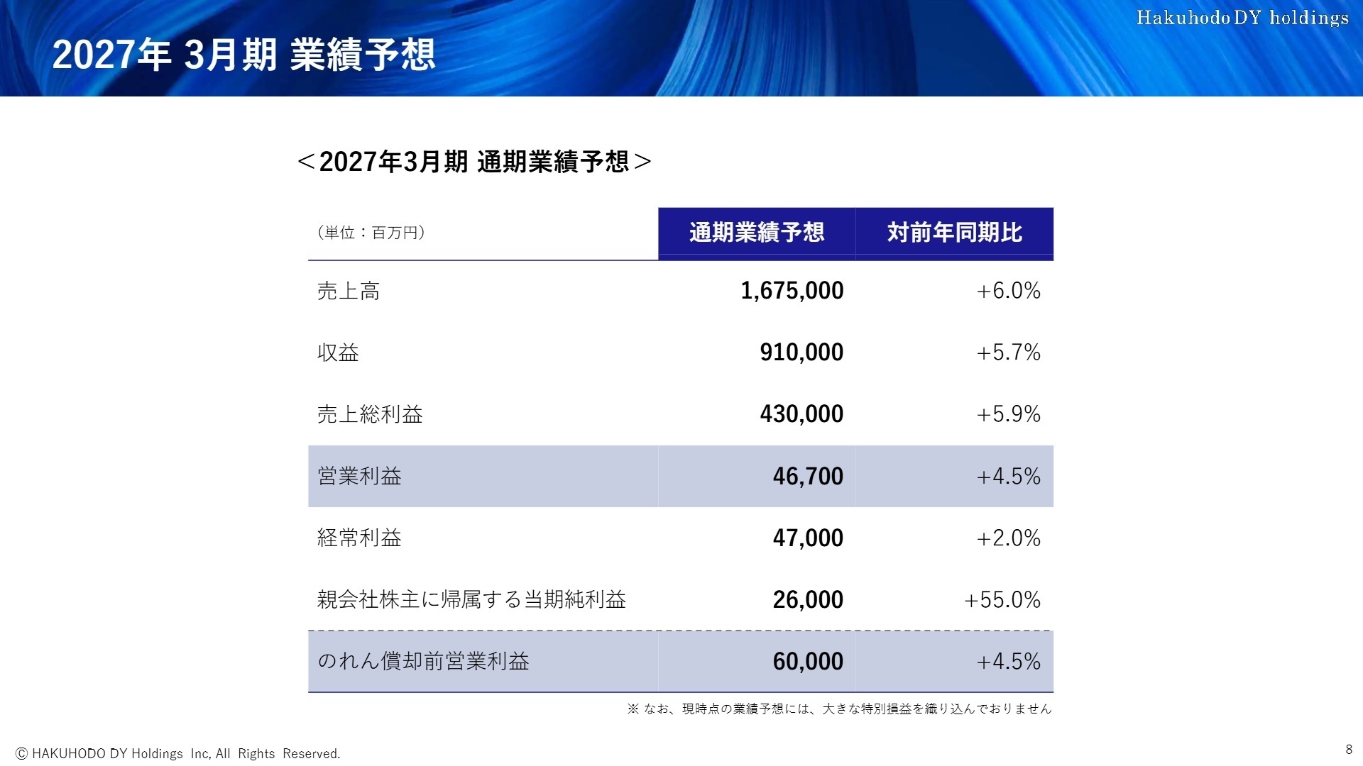 2027年3月期 通期業績予想