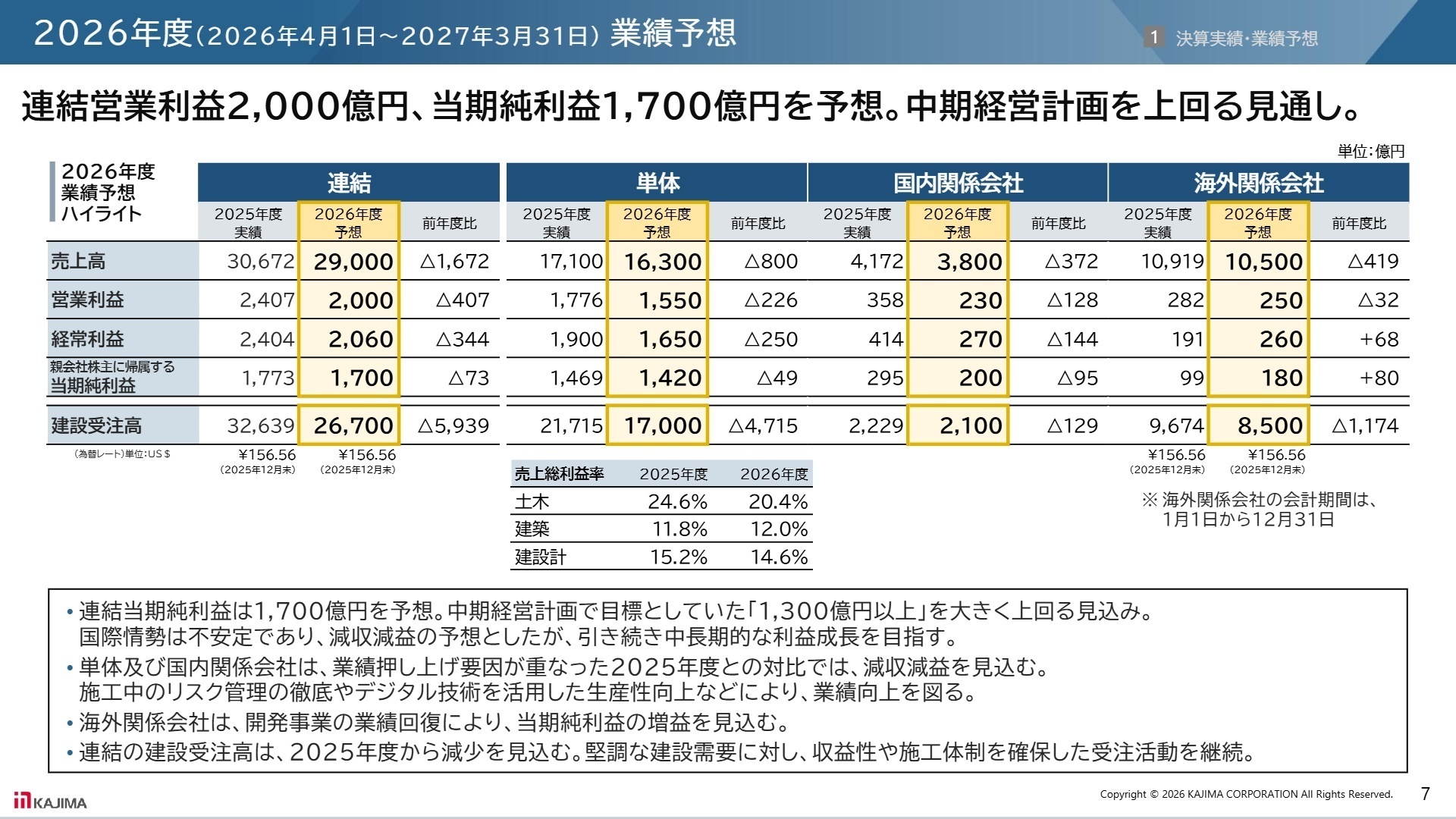 2026年度 業績予想