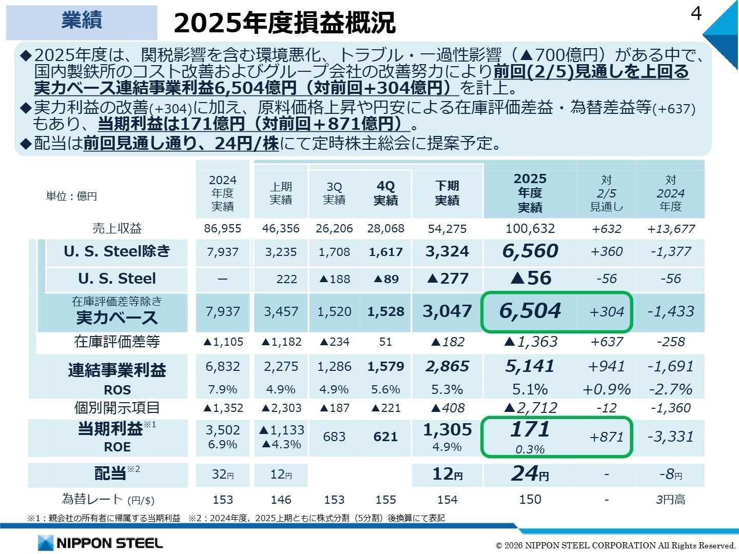2025年度損益概況