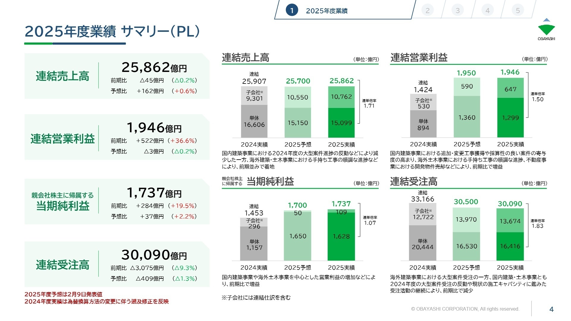 2025年度業績 サマリー(PL)