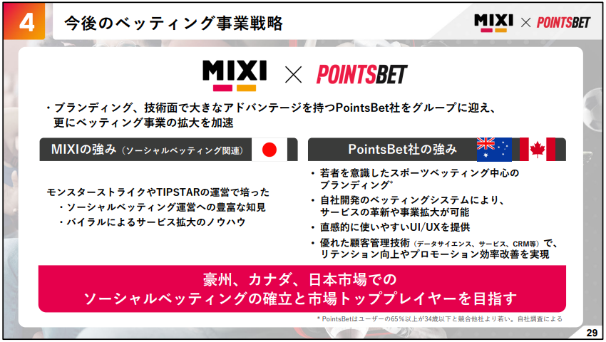 ベッティング事業戦略