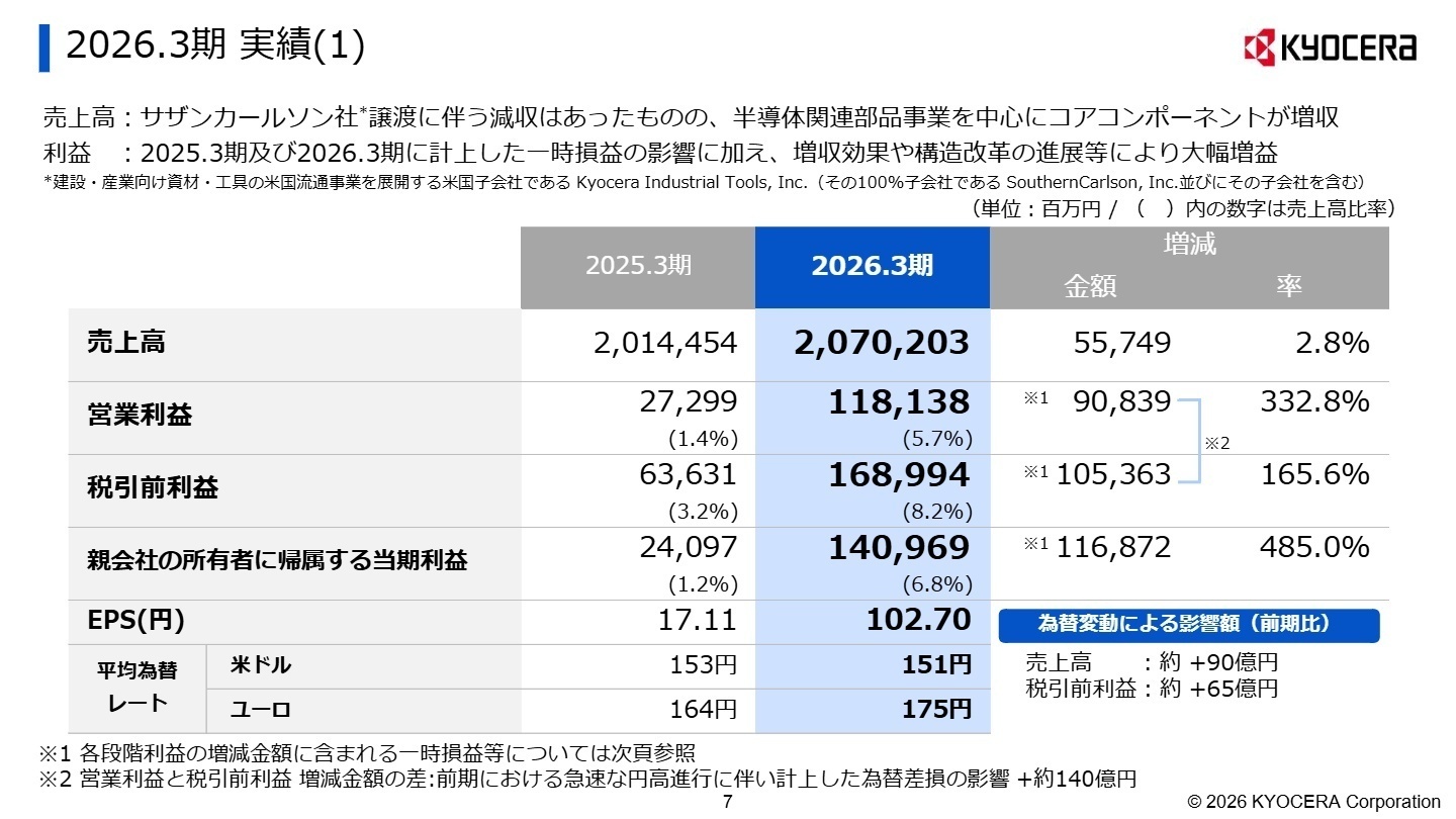 2026.3期 実績(1)