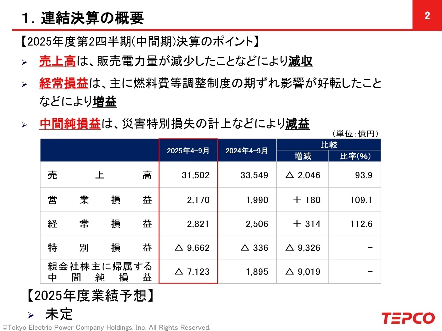 連結決算の概要