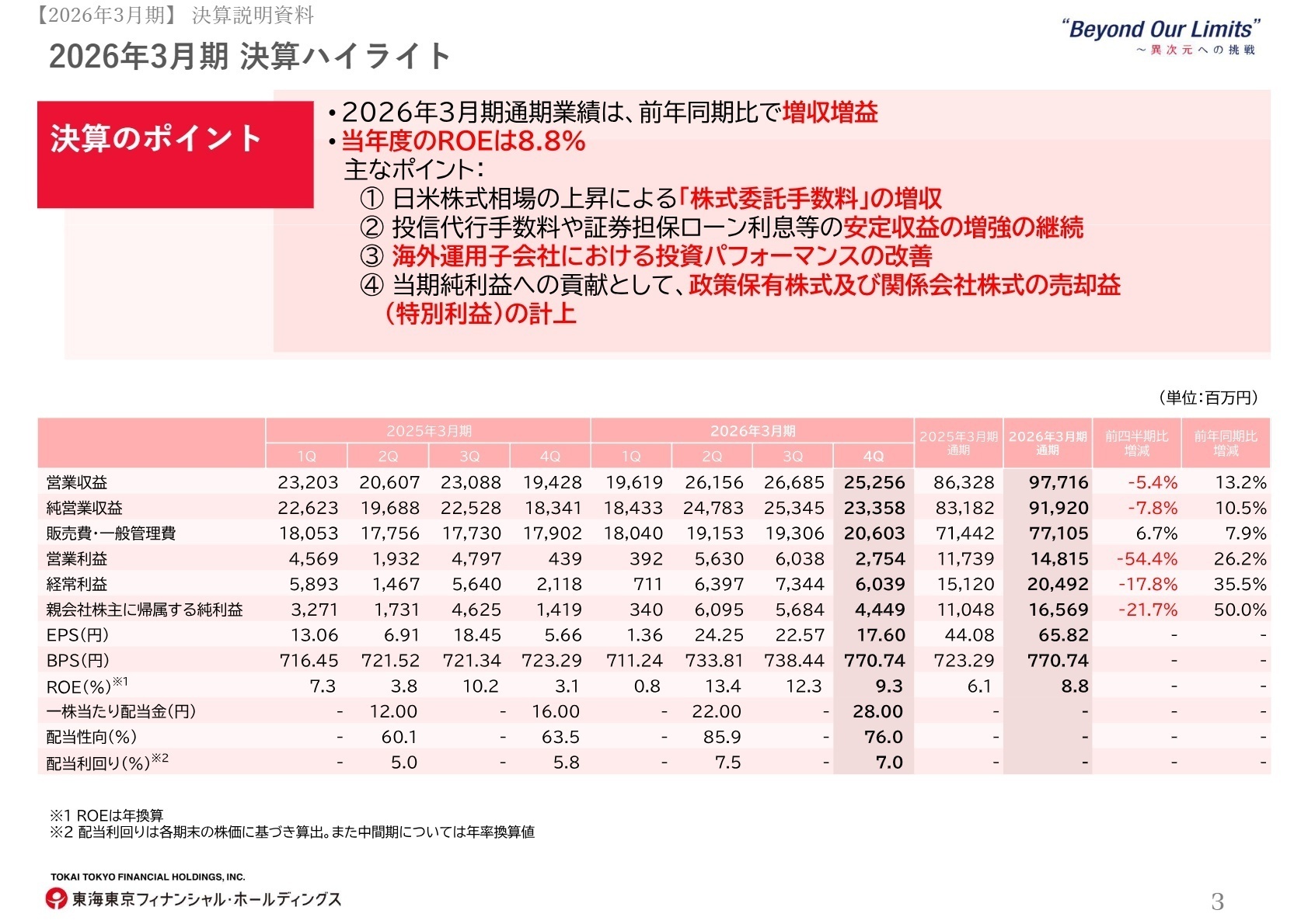 2026年3月期 決算ハイライト