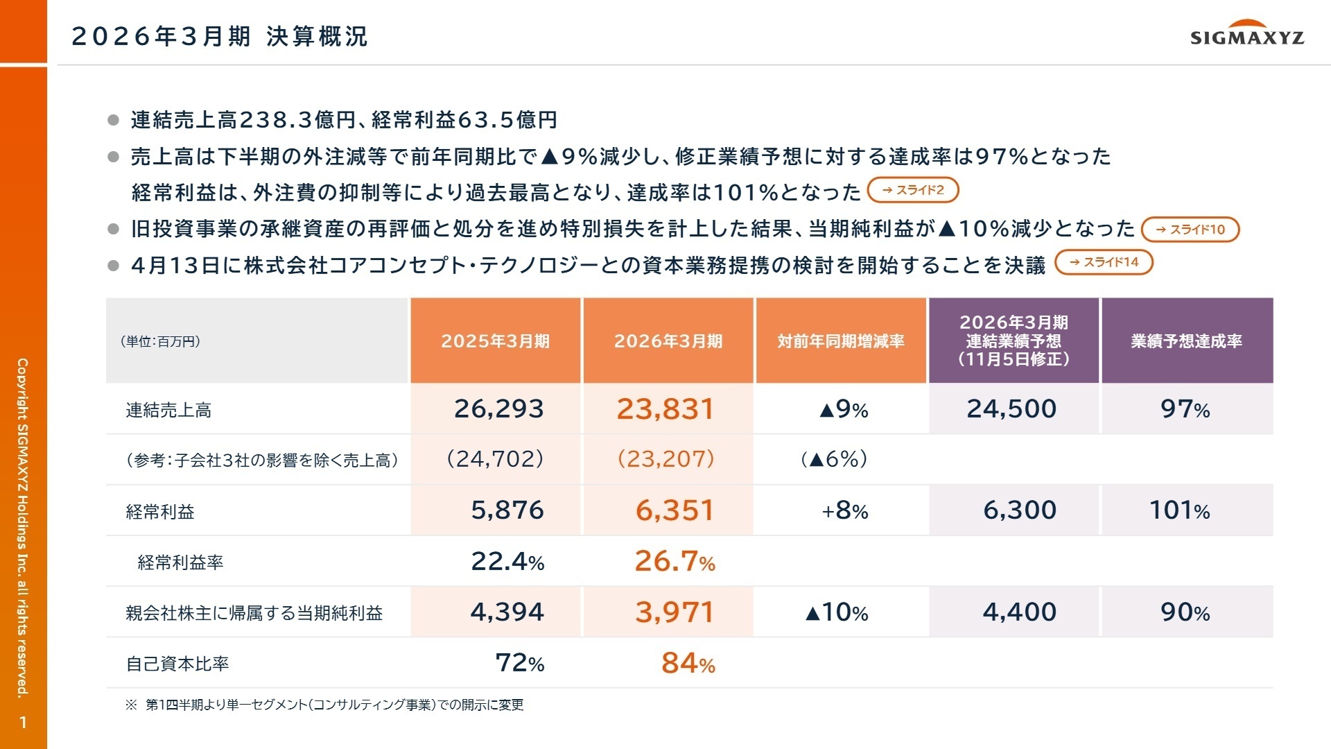 2026年3月期 決算概況