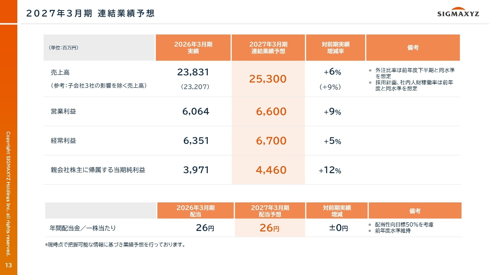2027年3月期 連結業績予想