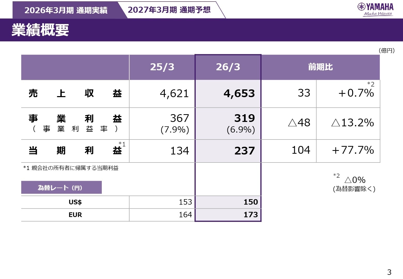 業績概要