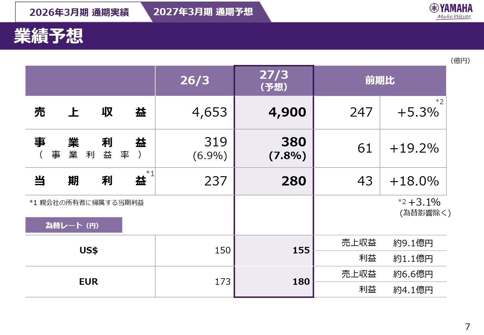 業績予想