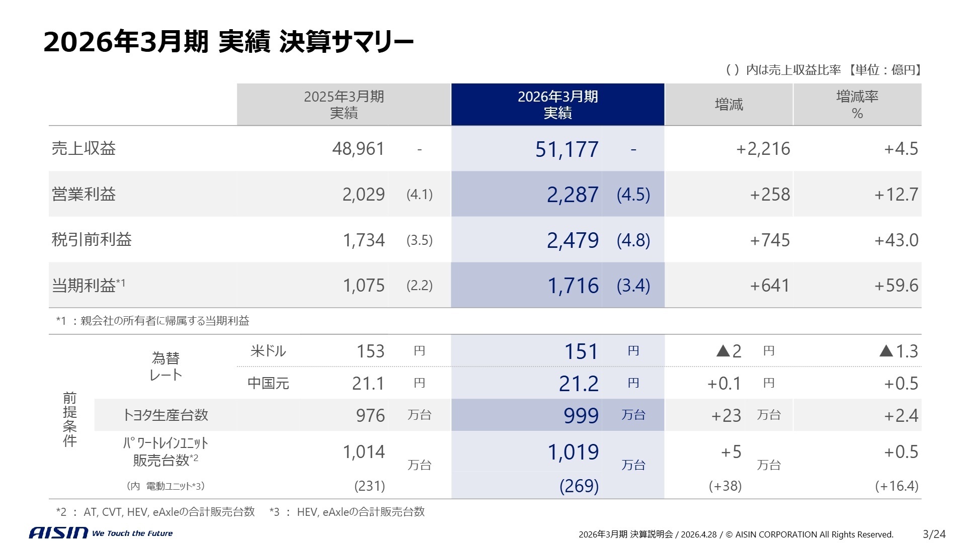 2026年3月期実績 決算サマリー