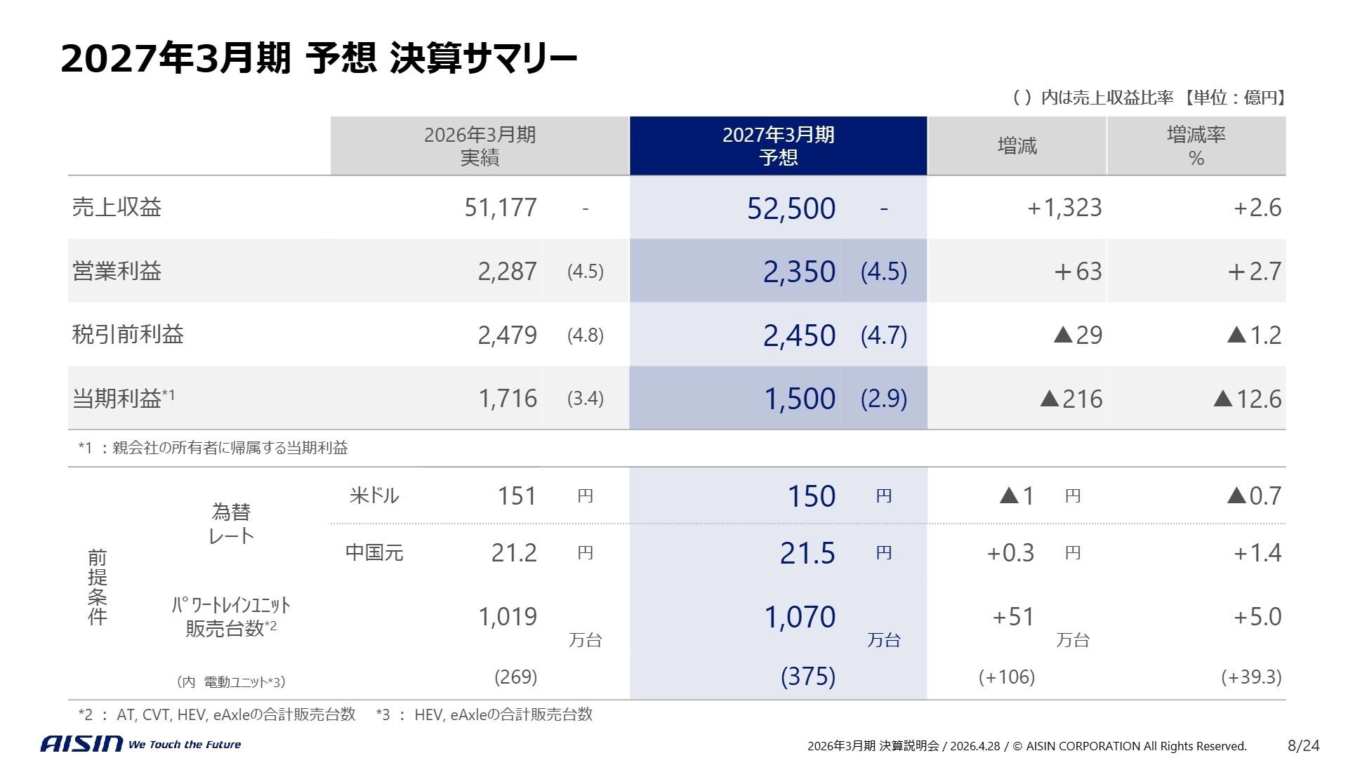 2027年3月期 予想 決算サマリー