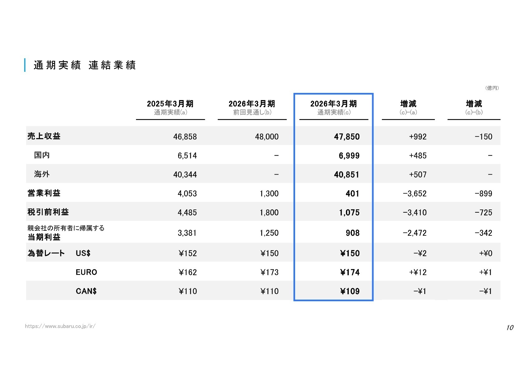 通期実績 連結業績