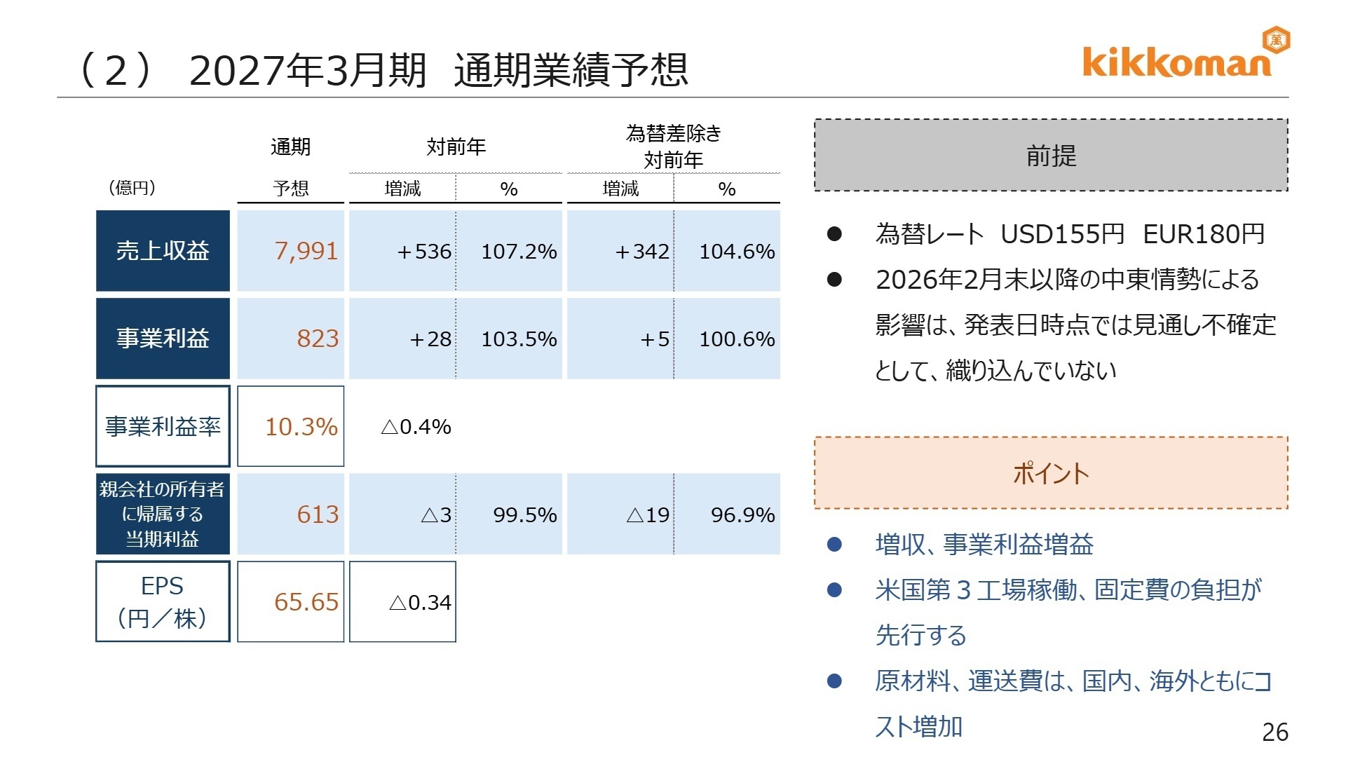 2027年3月期 通期業績予想