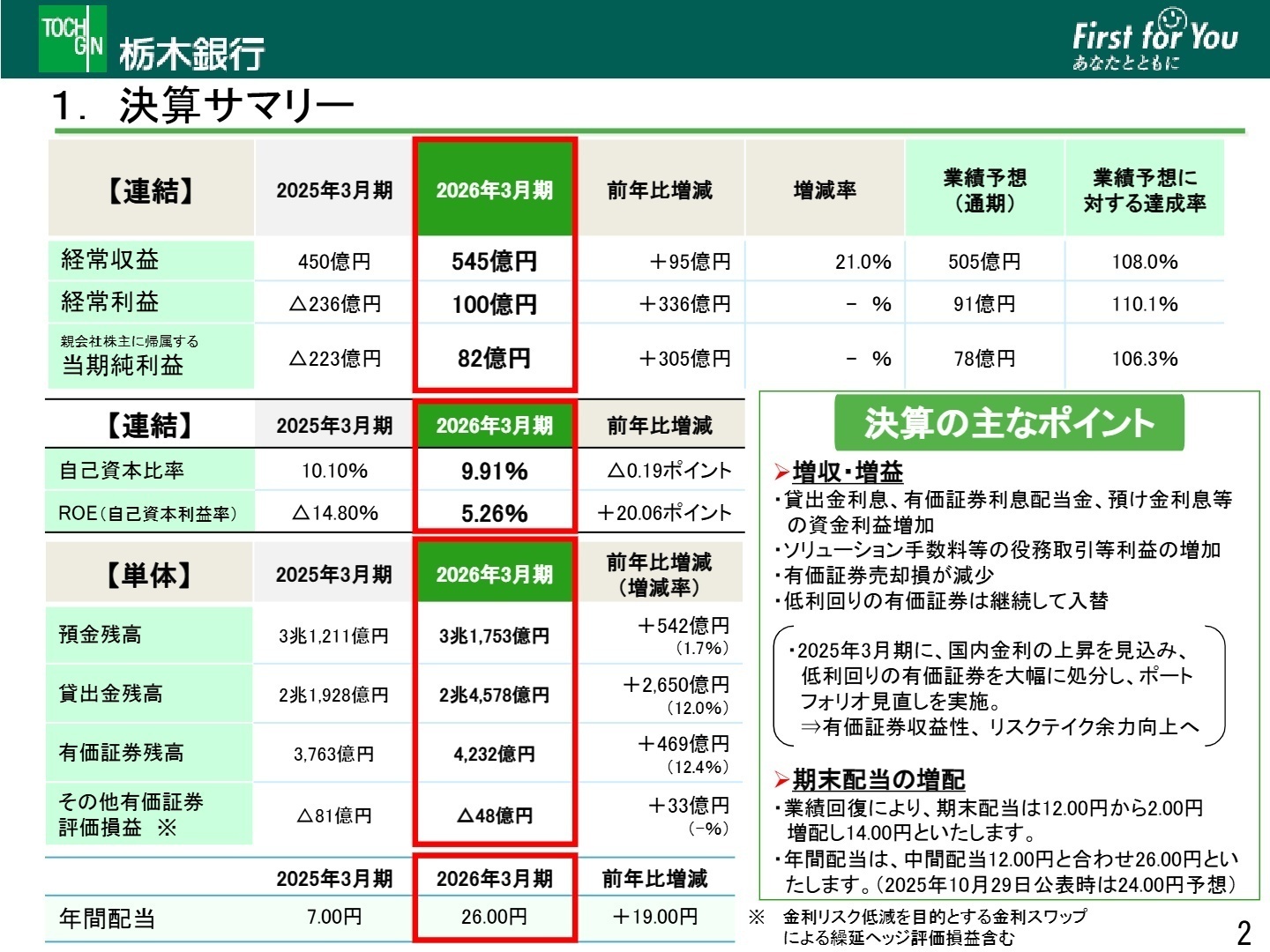 連結決算サマリー