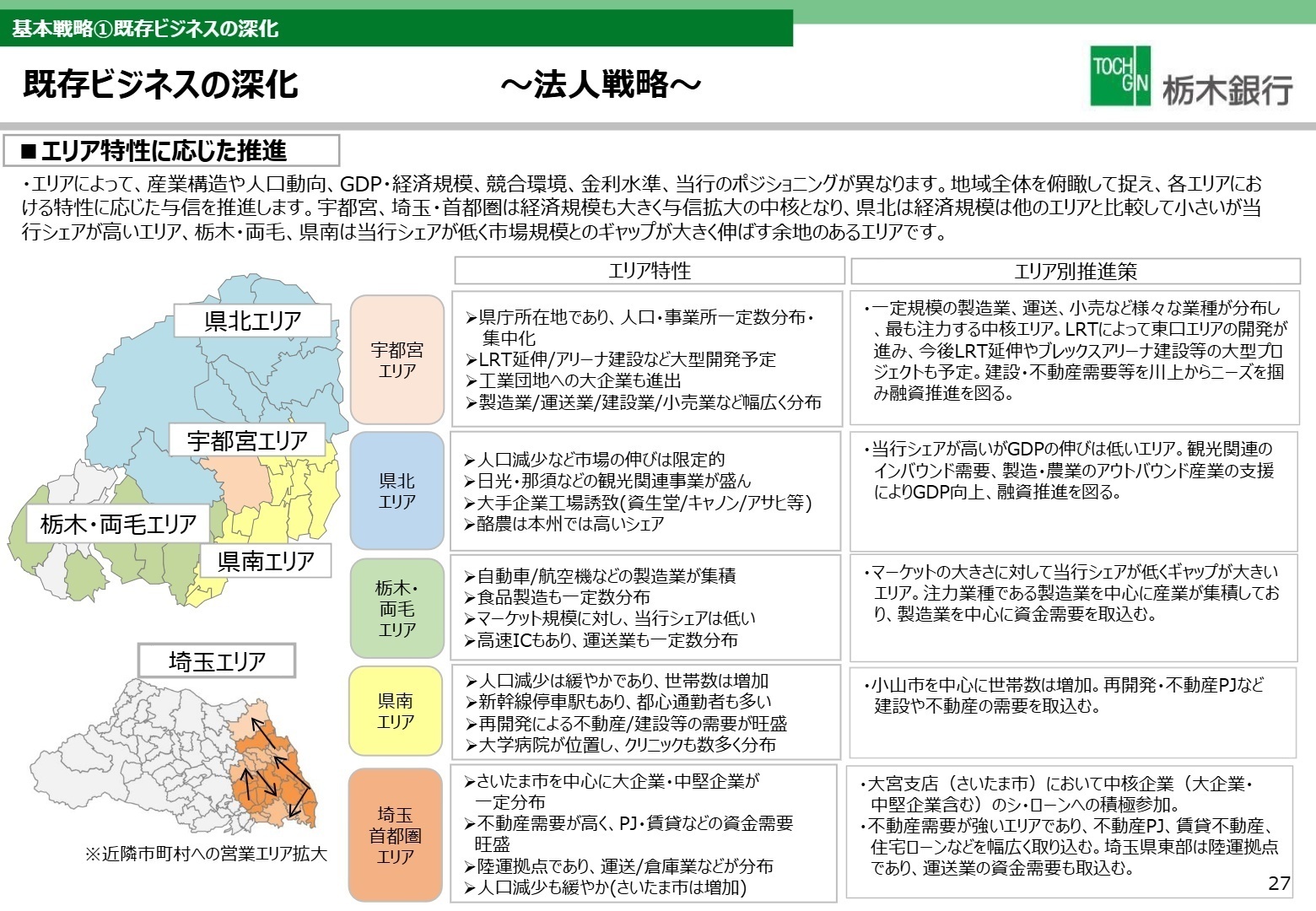 エリア特性に応じた与信推進戦略