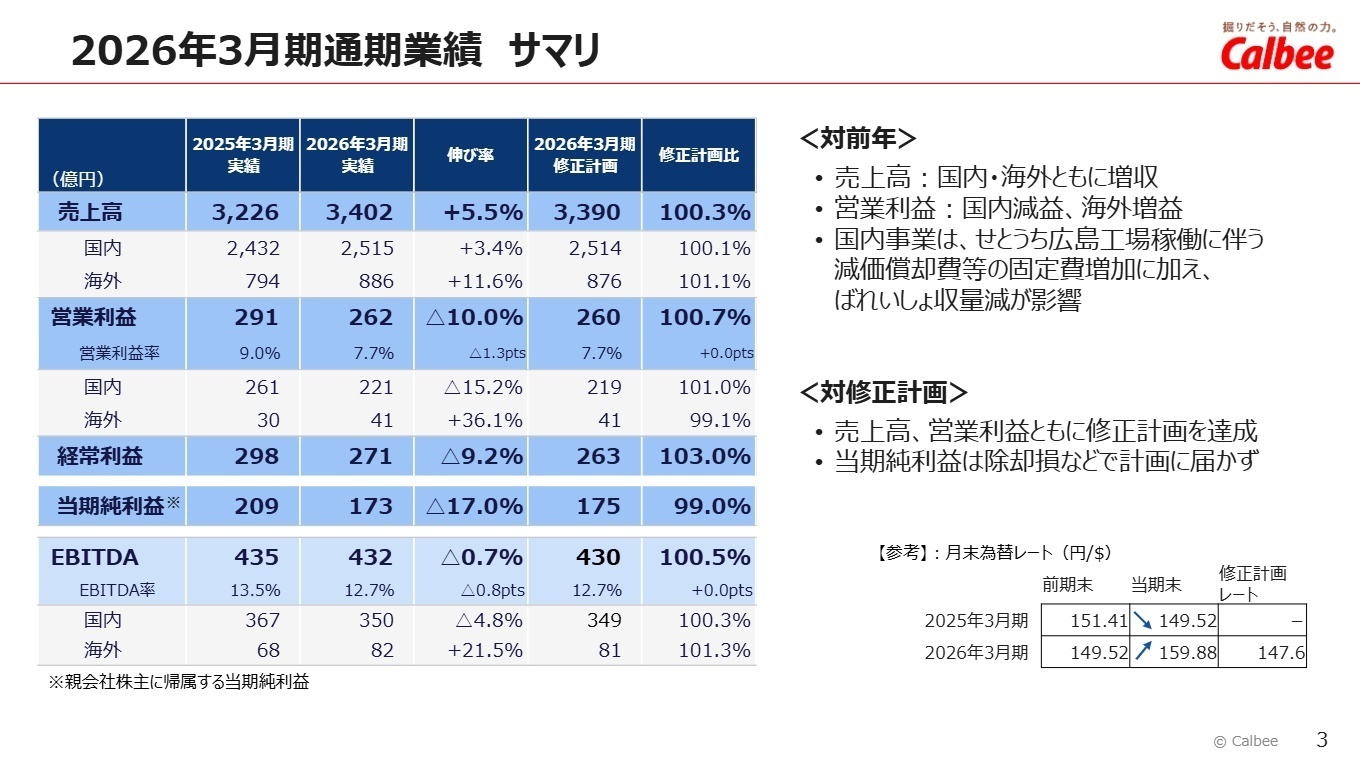2026年3月期通期業績 サマリ