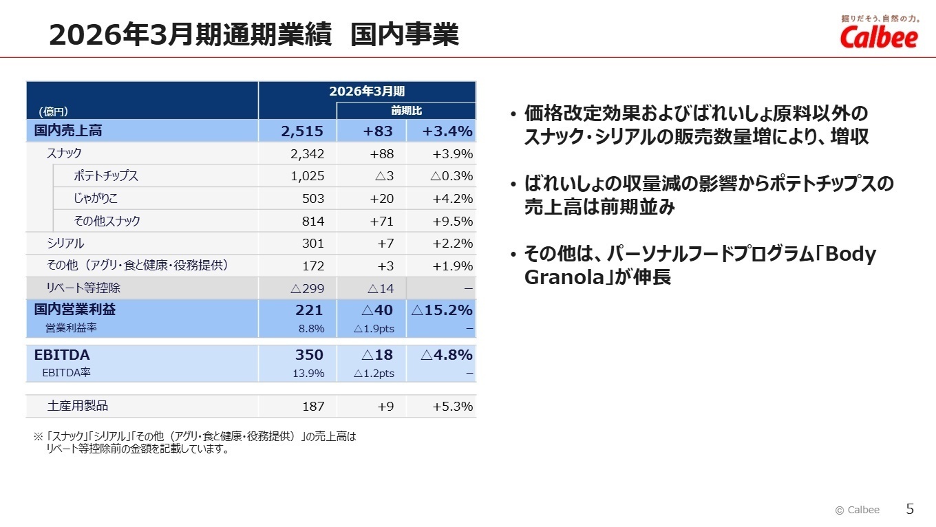 国内事業の業績状況