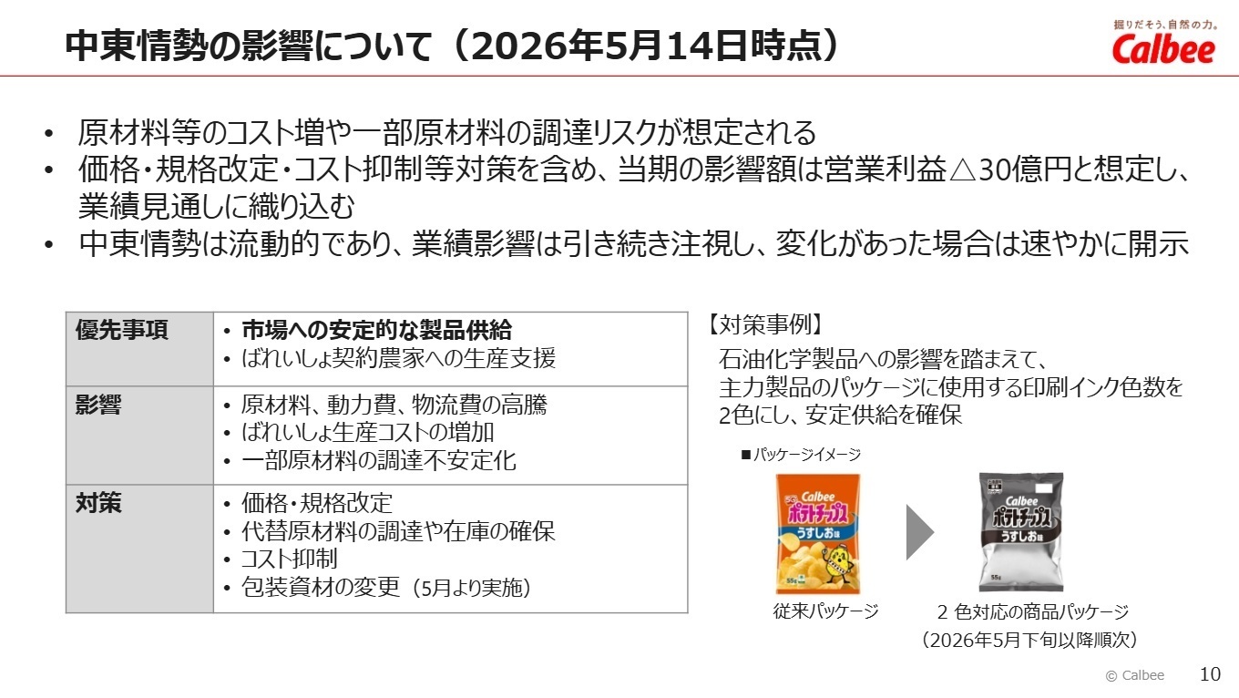 中東情勢の影響と優先事項