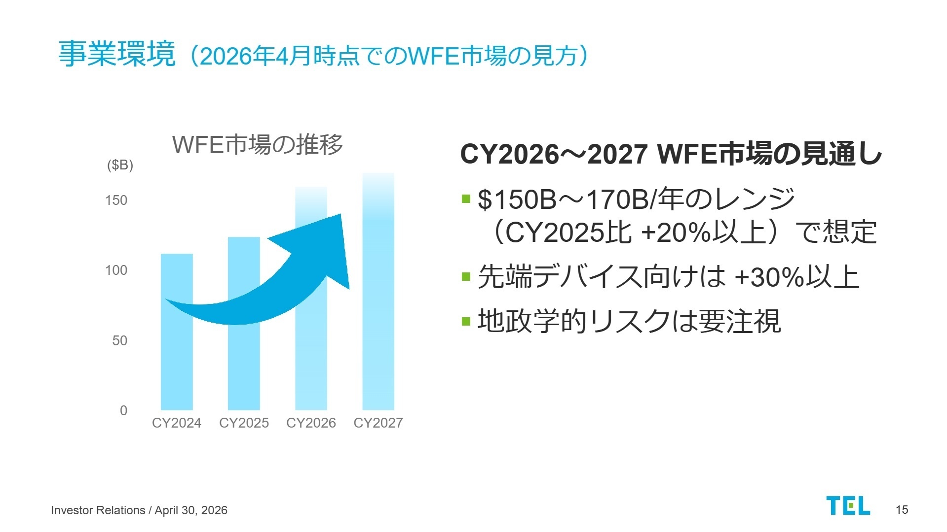事業環境（2026年4月時点でのWFE市場の見方）
