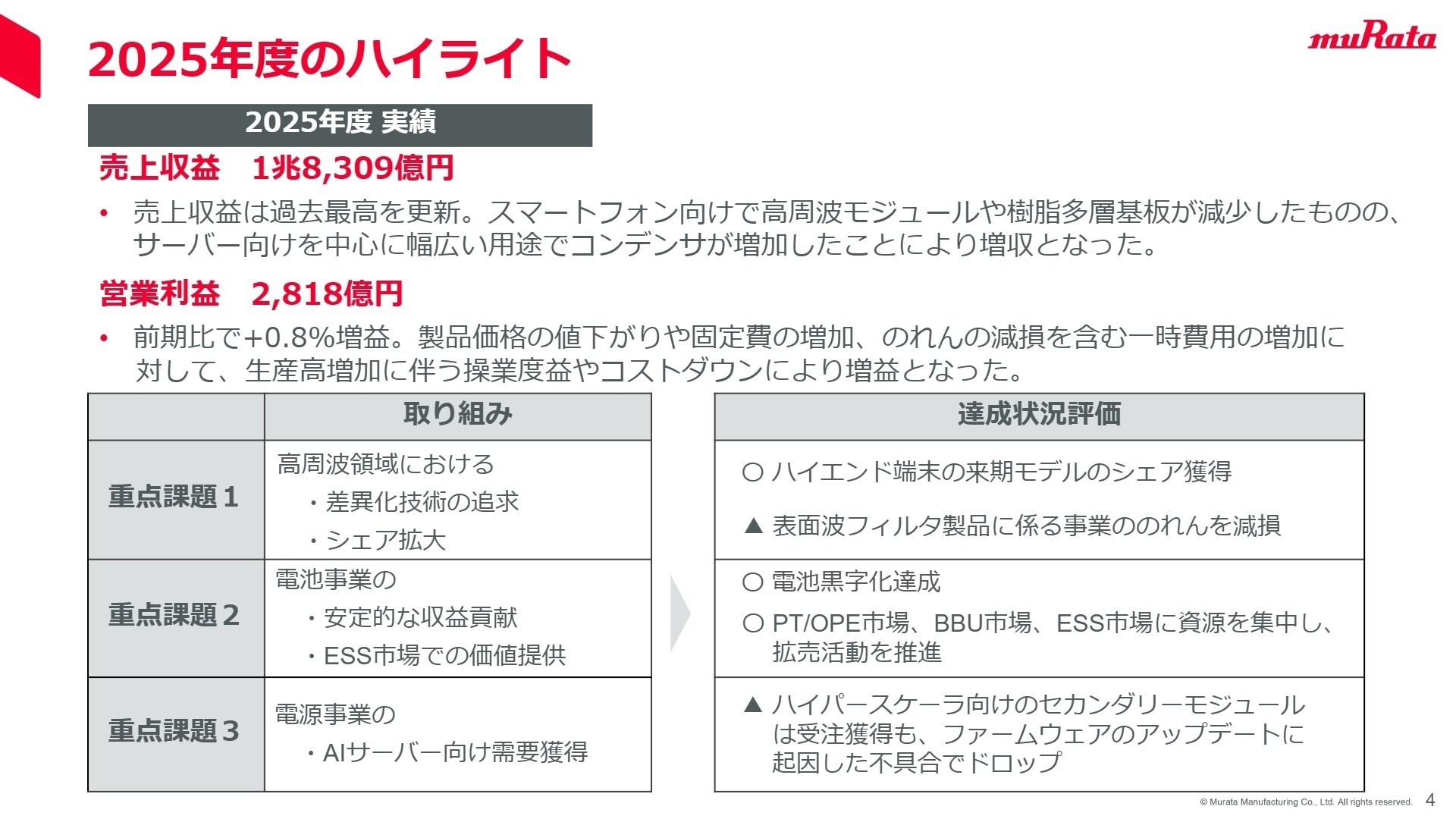 2025年度のハイライト