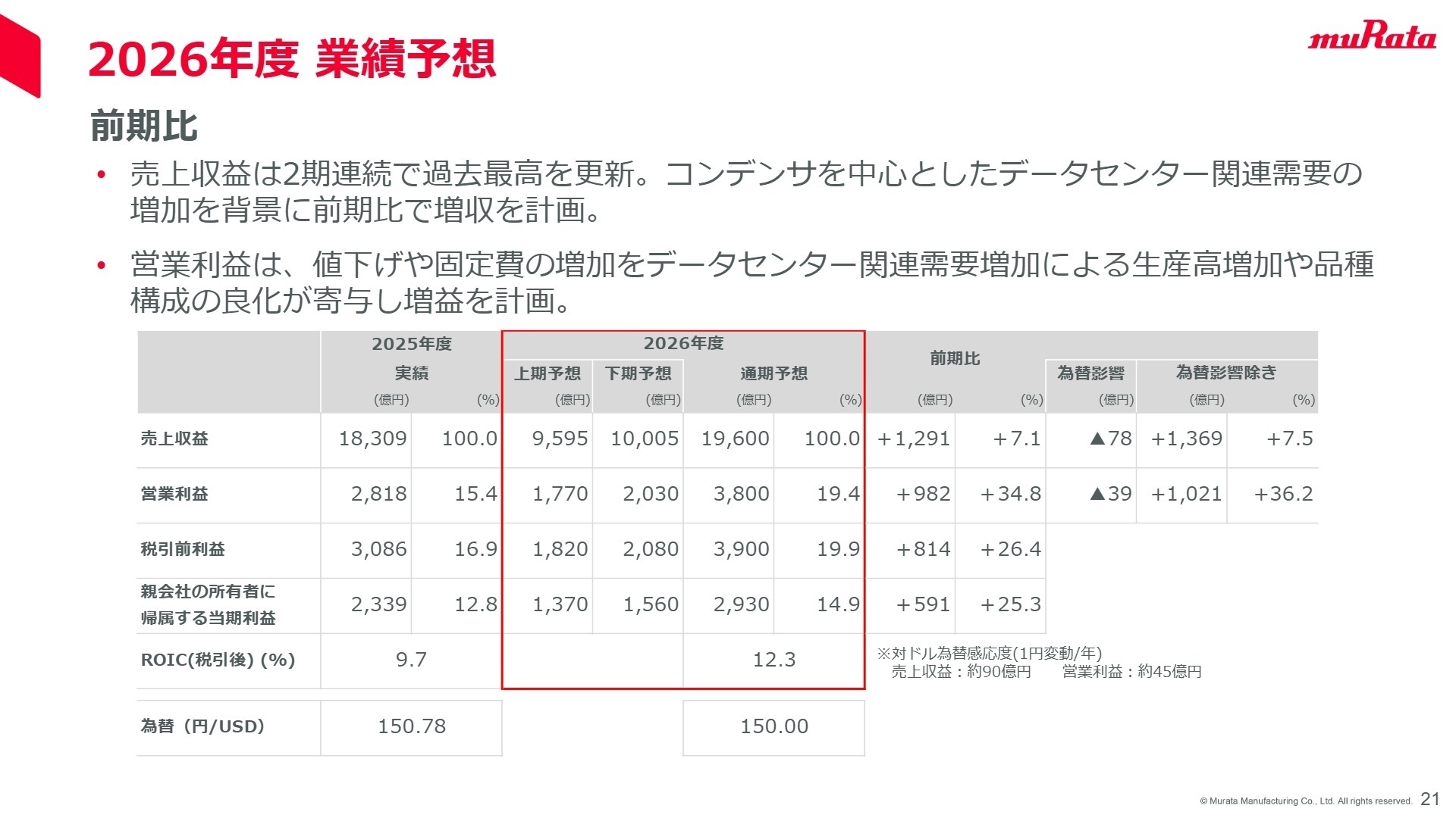 2026年度 業績予想
