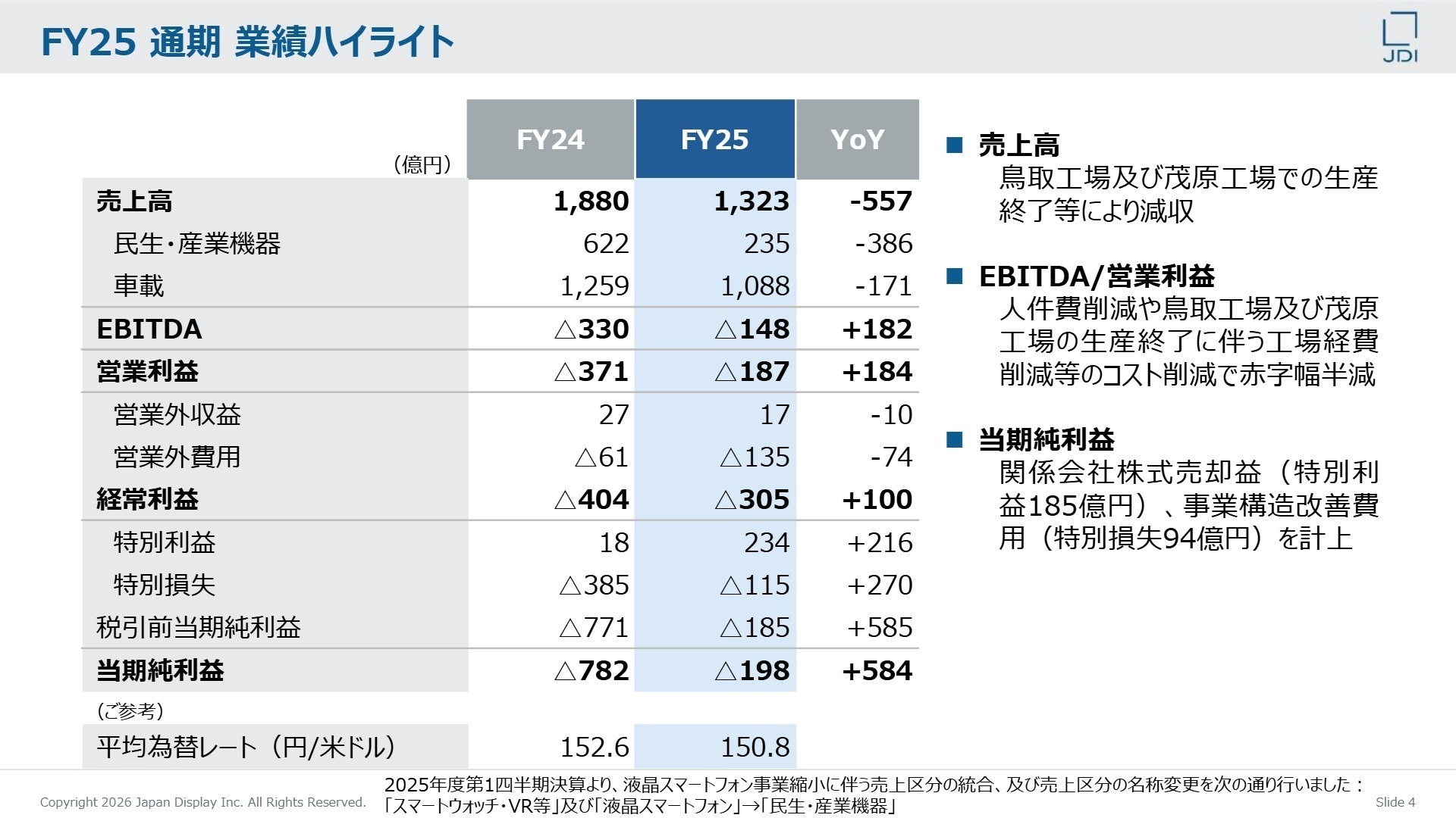 FY25 通期業績ハイライト