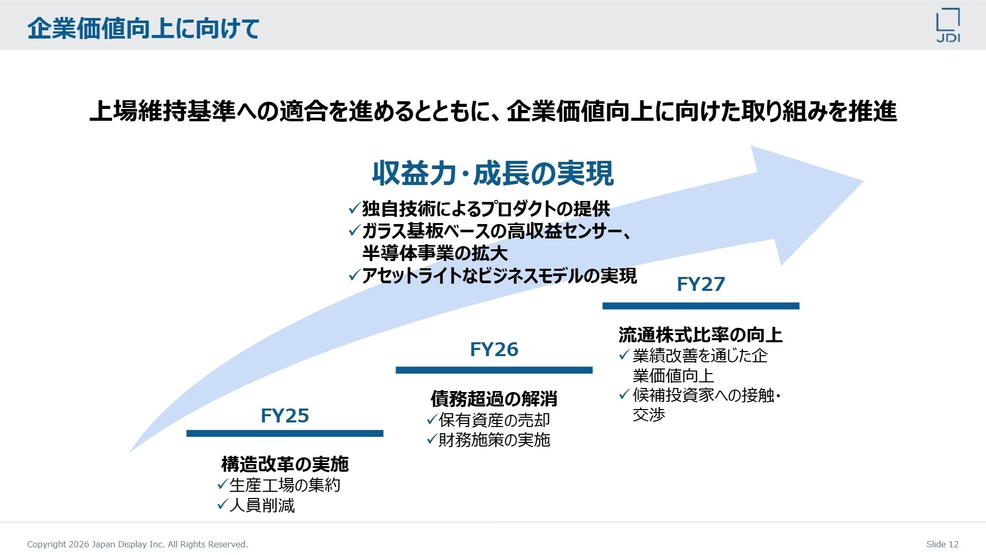 企業価値向上に向けて