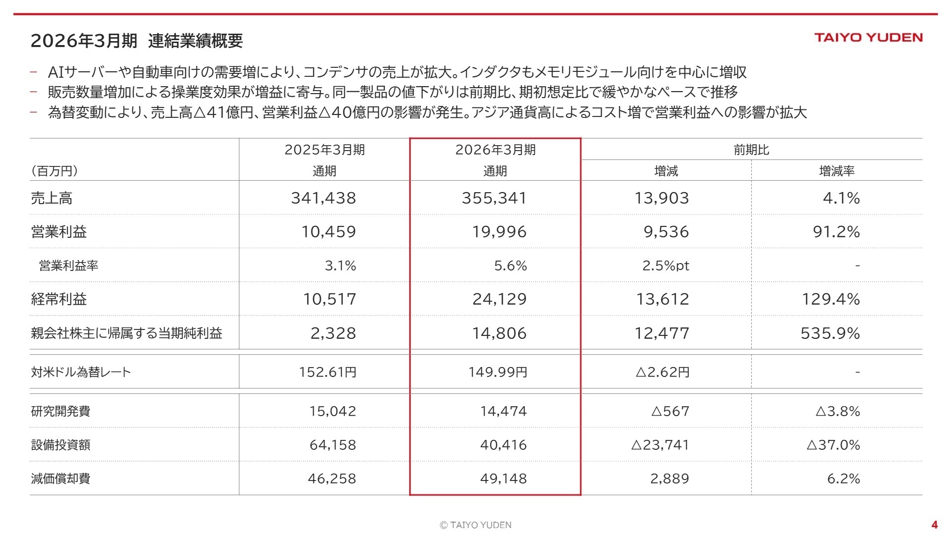2026年3月期連結業績概要
