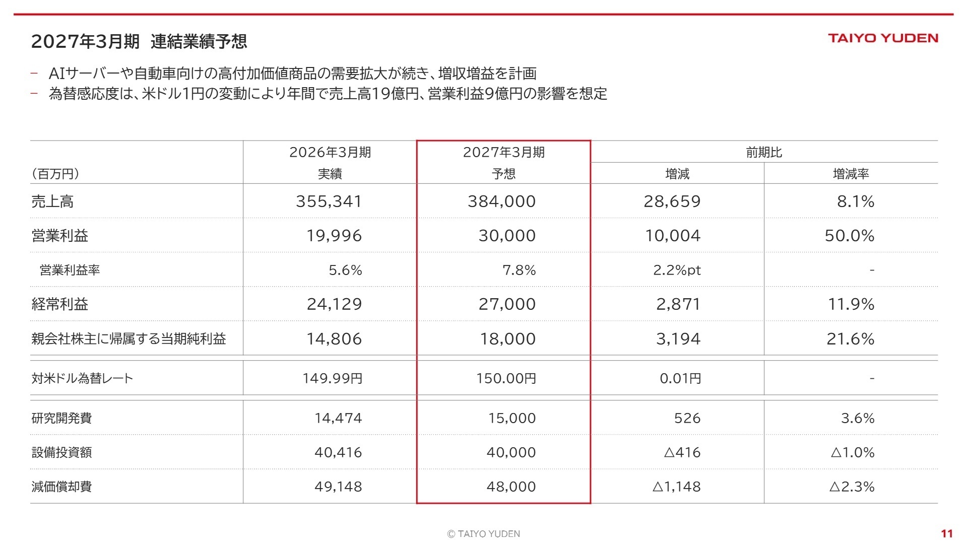 2027年3月期 連結業績予想