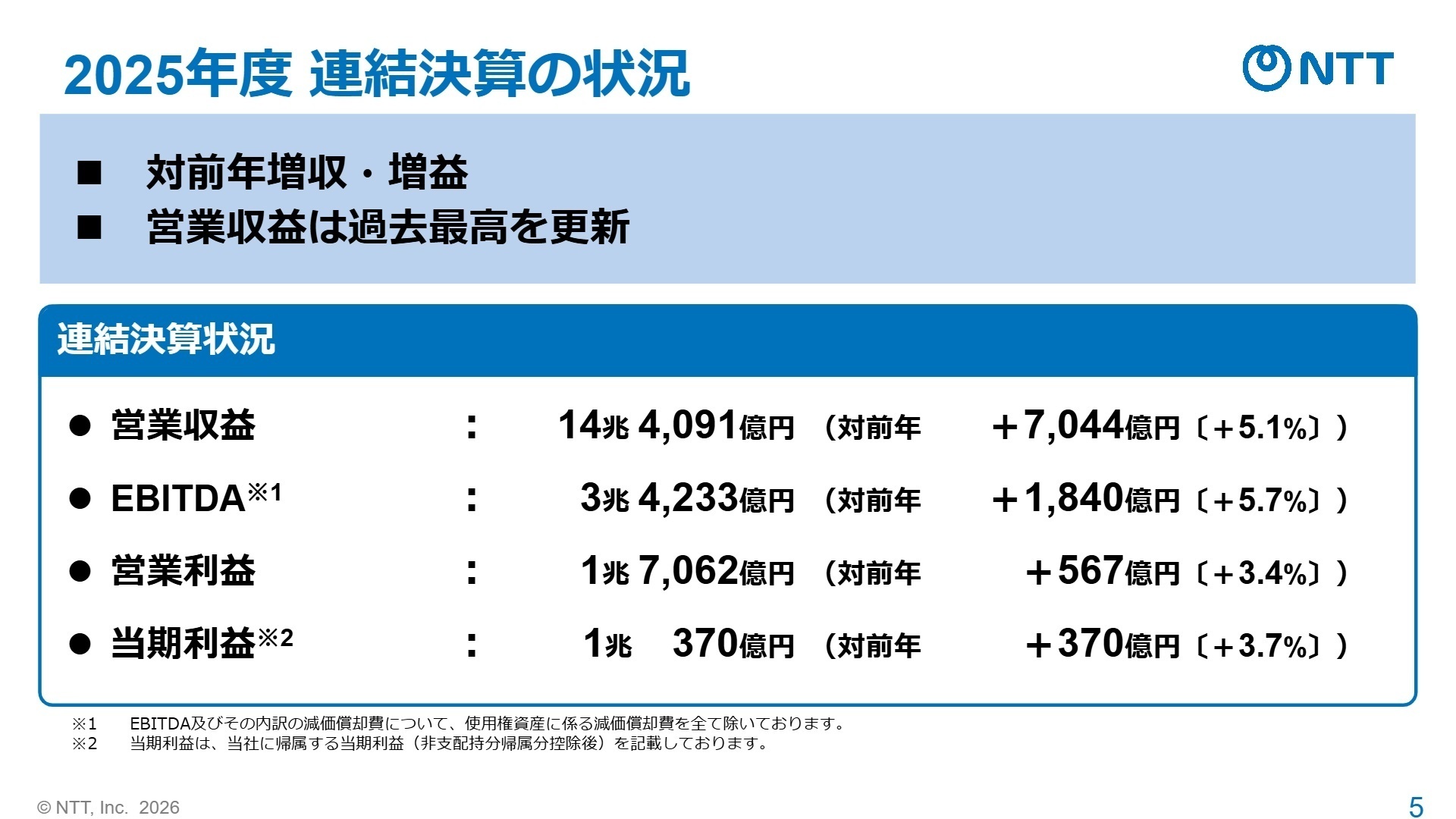 2025年度 連結決算の状況