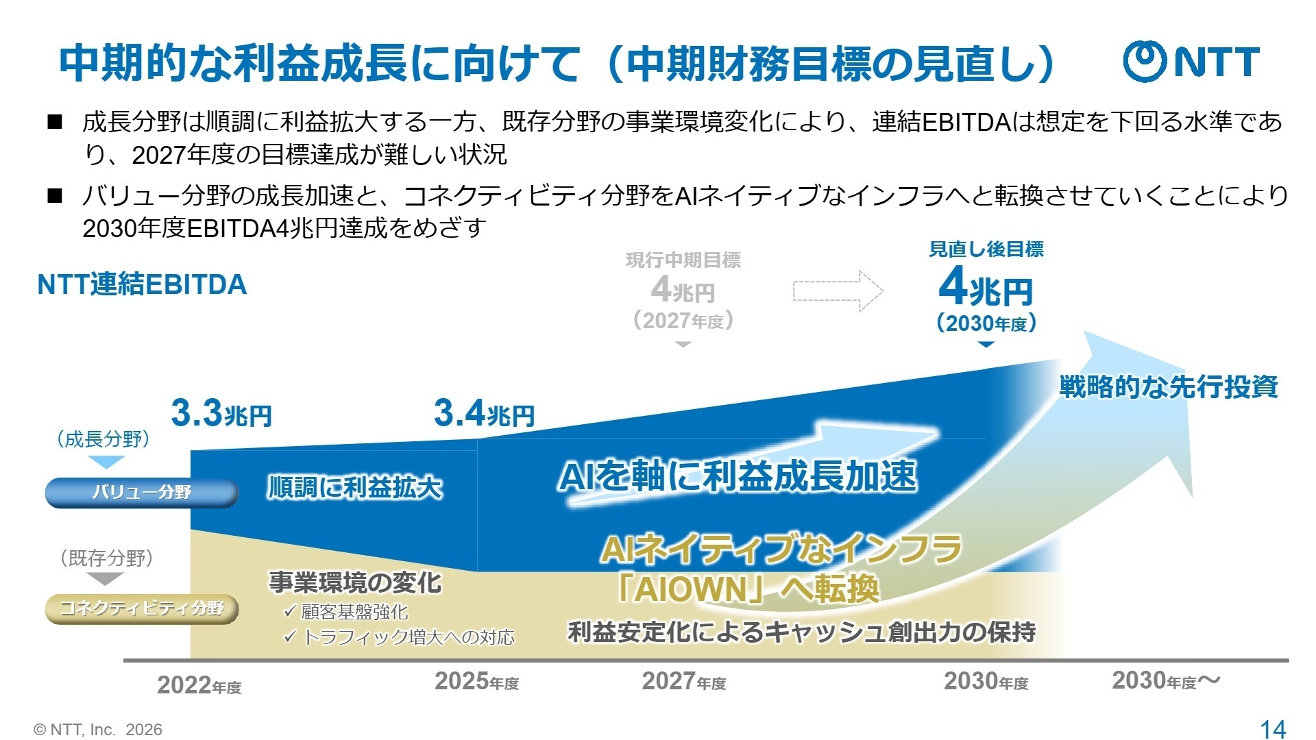 中期的な利益成長に向けて（中期財務目標の見直し）