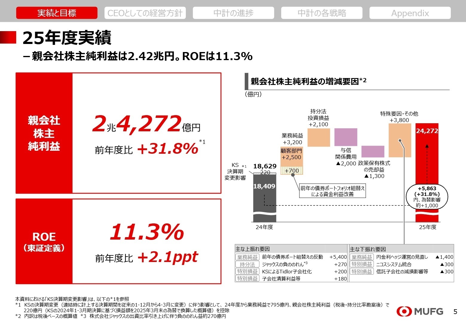 親会社株主純利益の増減要因