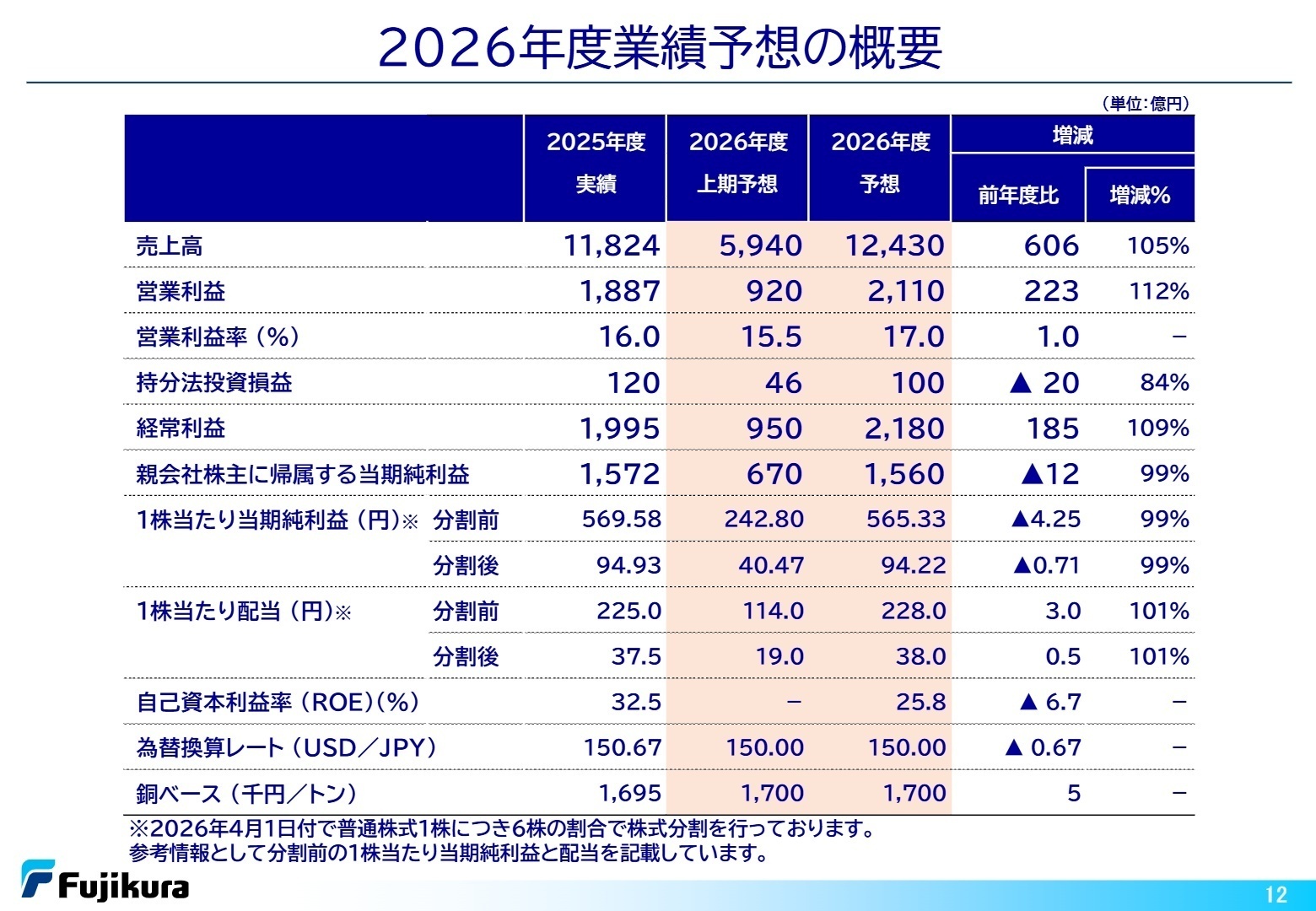 2026年度業績予想のポイント
