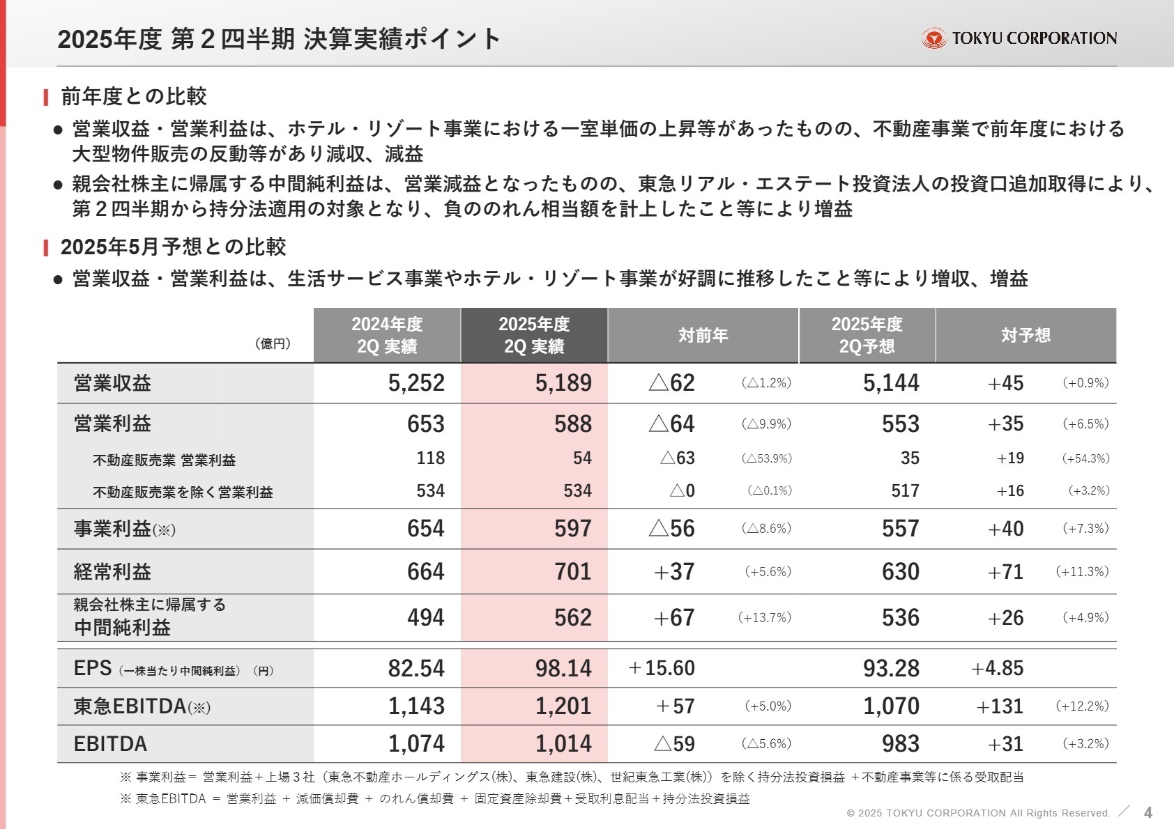 2025年度第2四半期 決算実績ポイント