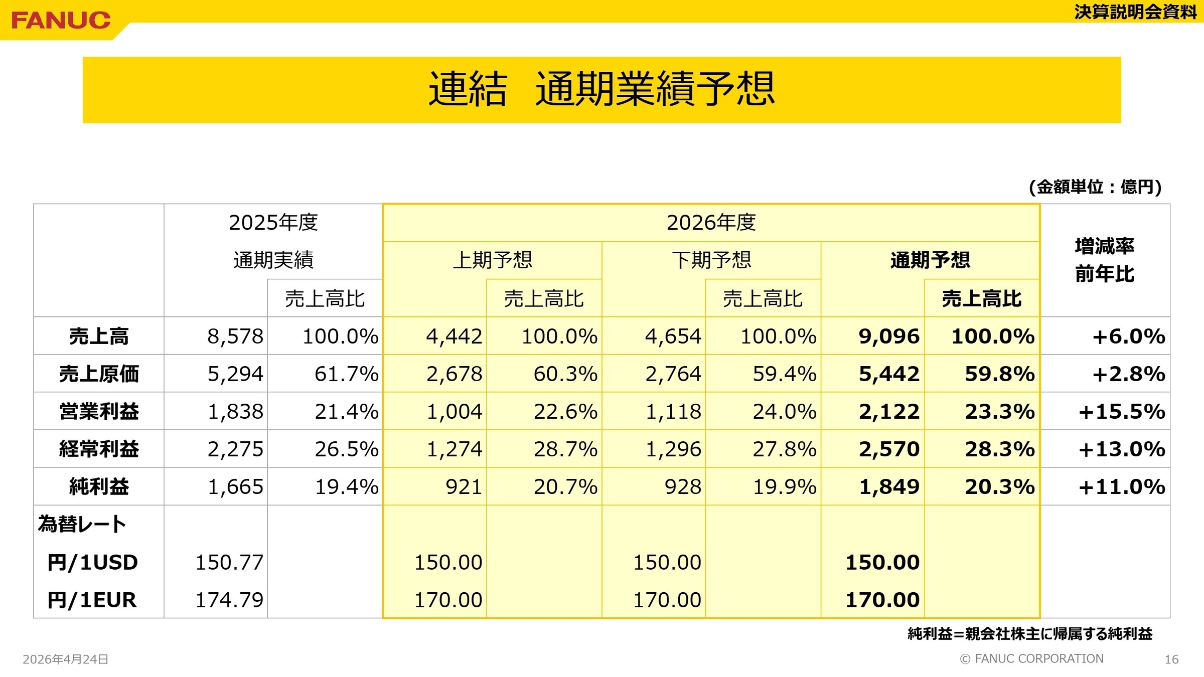 連結 通期業績予想