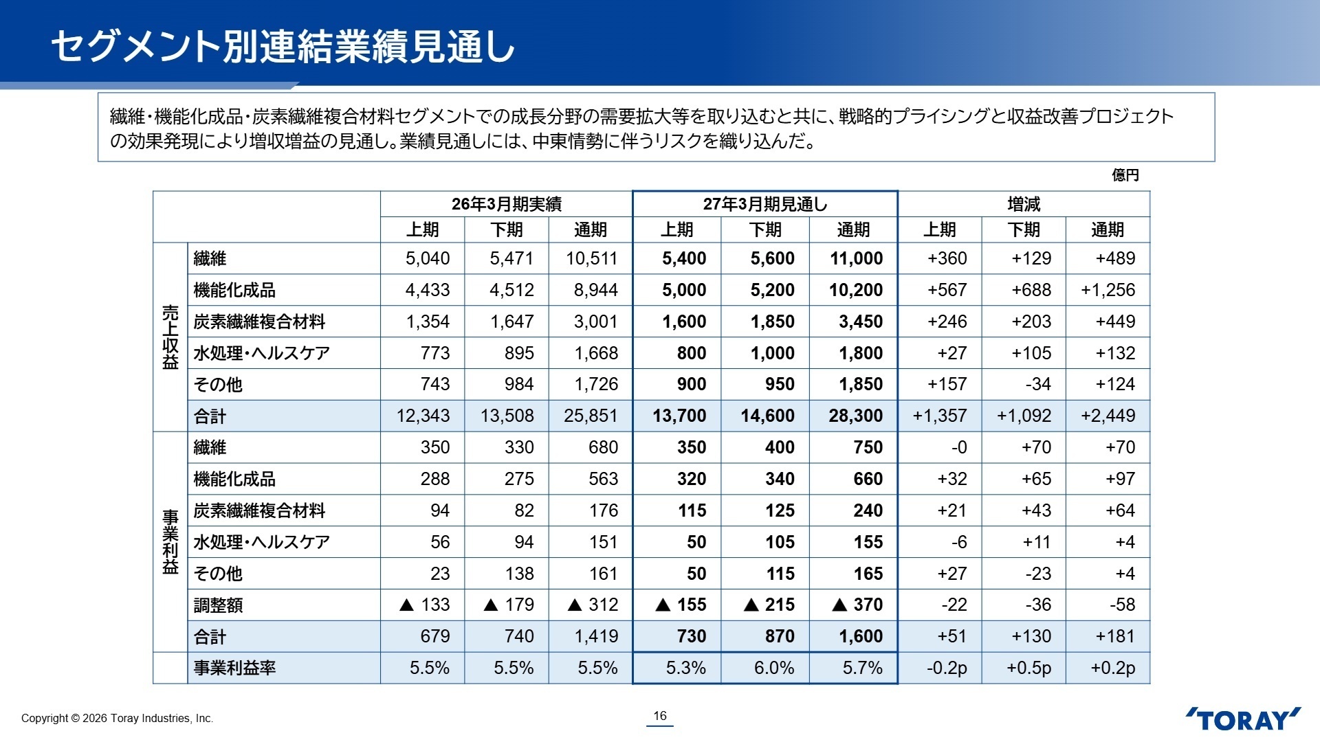 セグメント別連結業績見通し