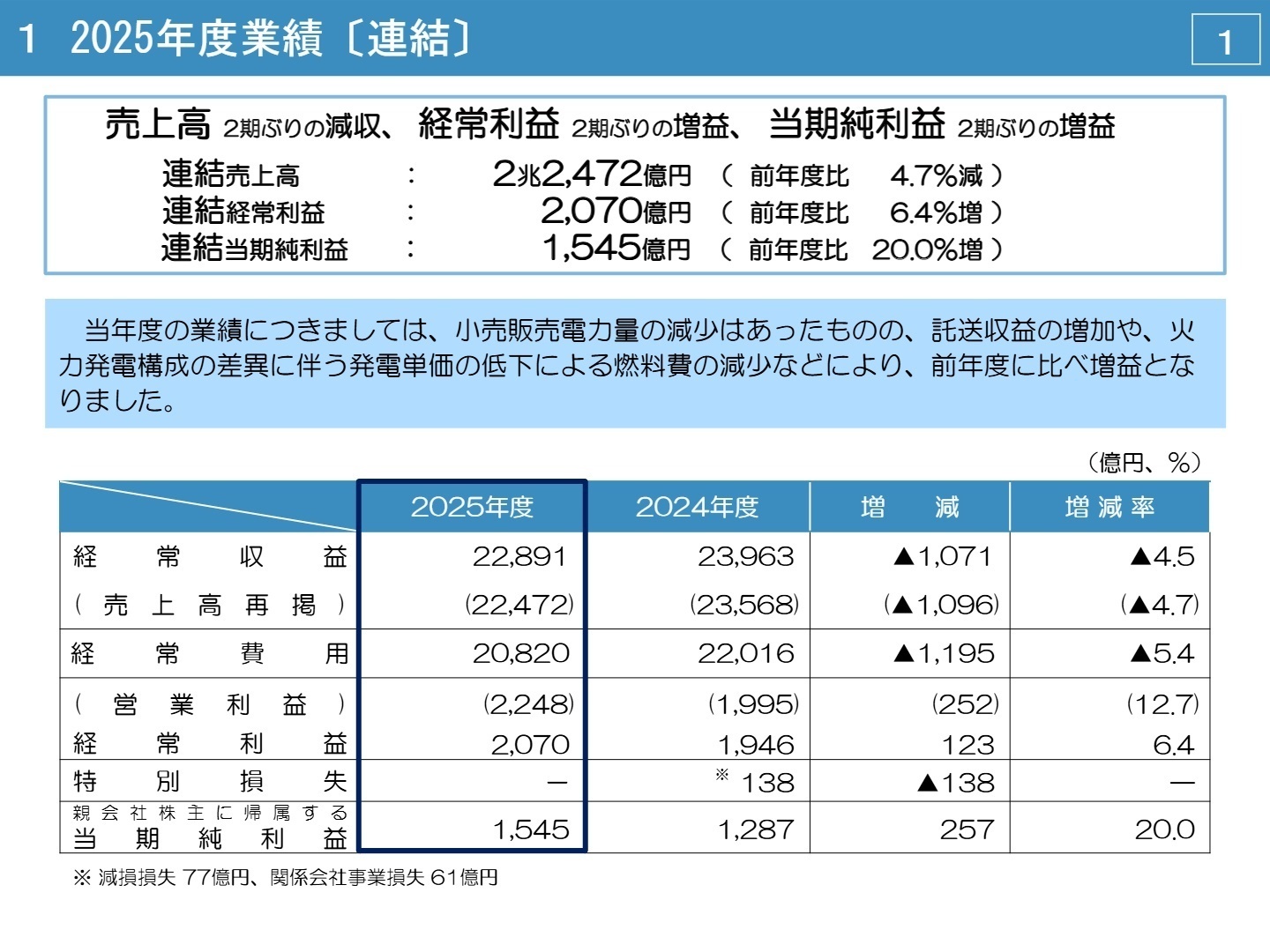 2025年度業績〔連結〕