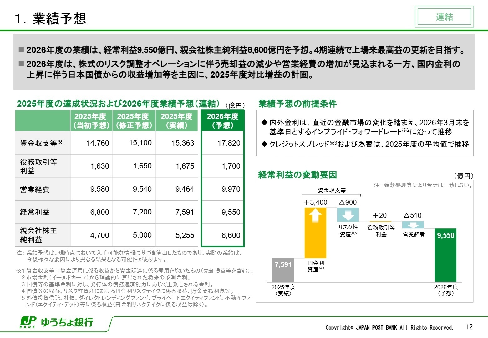 業績予想
