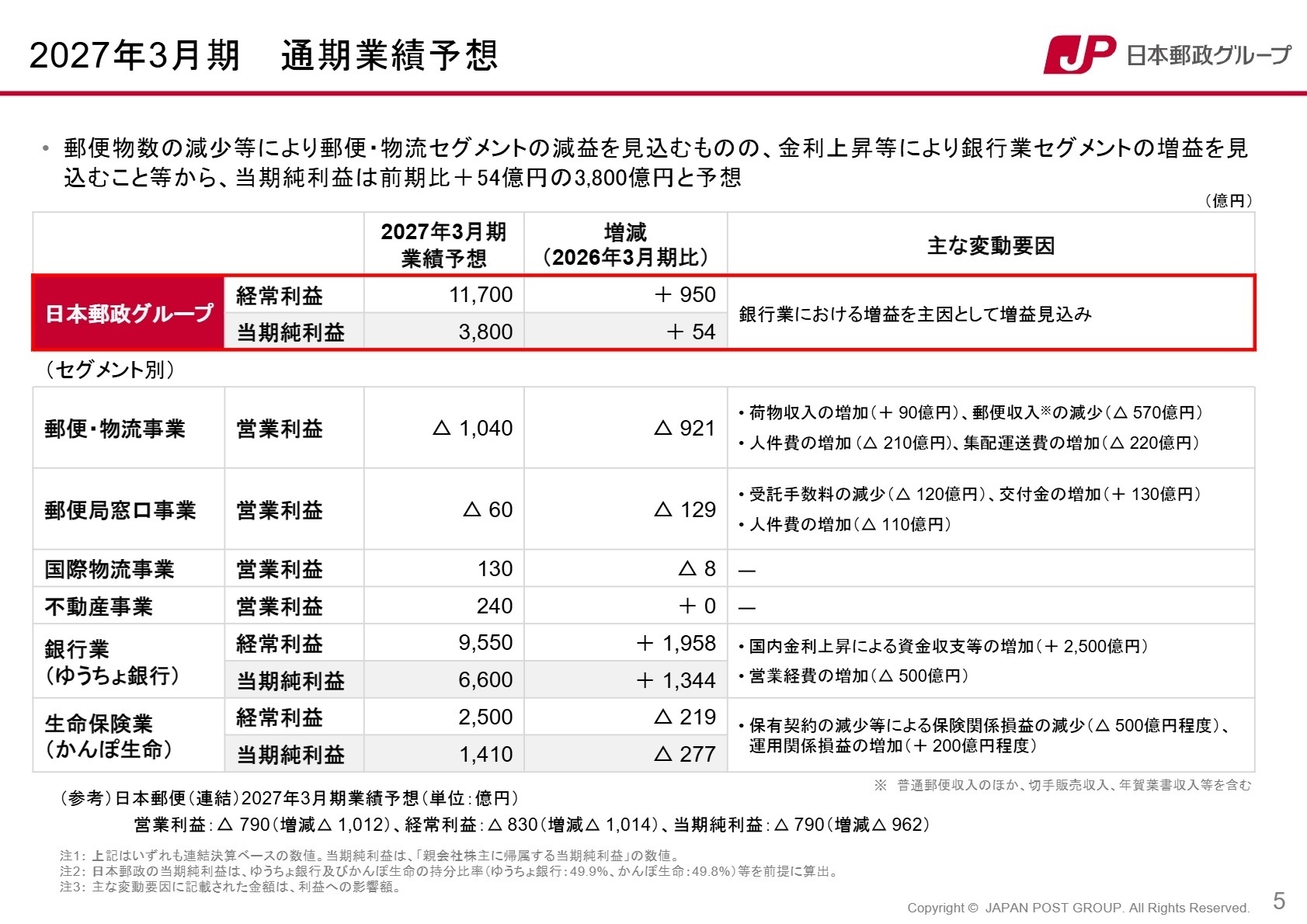 2027年3月期 業績予想
